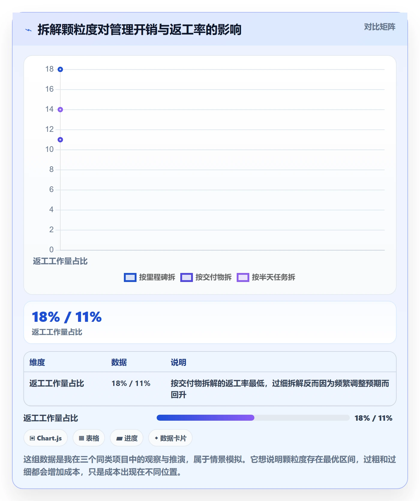 目标拆解管理方法大全:项目负责人项目目标效率提升落地清单