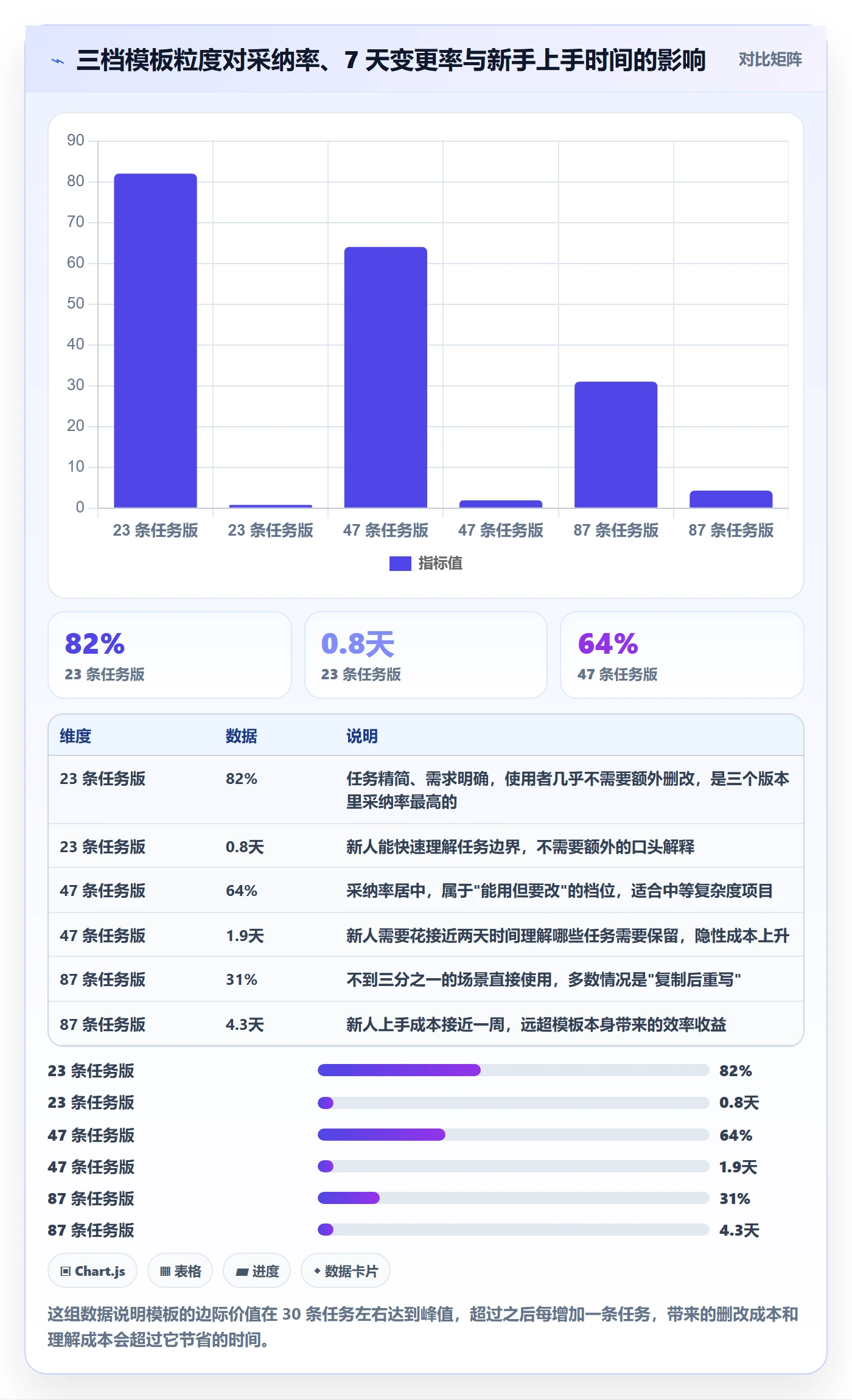 模板任务管理方法大全：项目经理项目模板实操方法落地清单