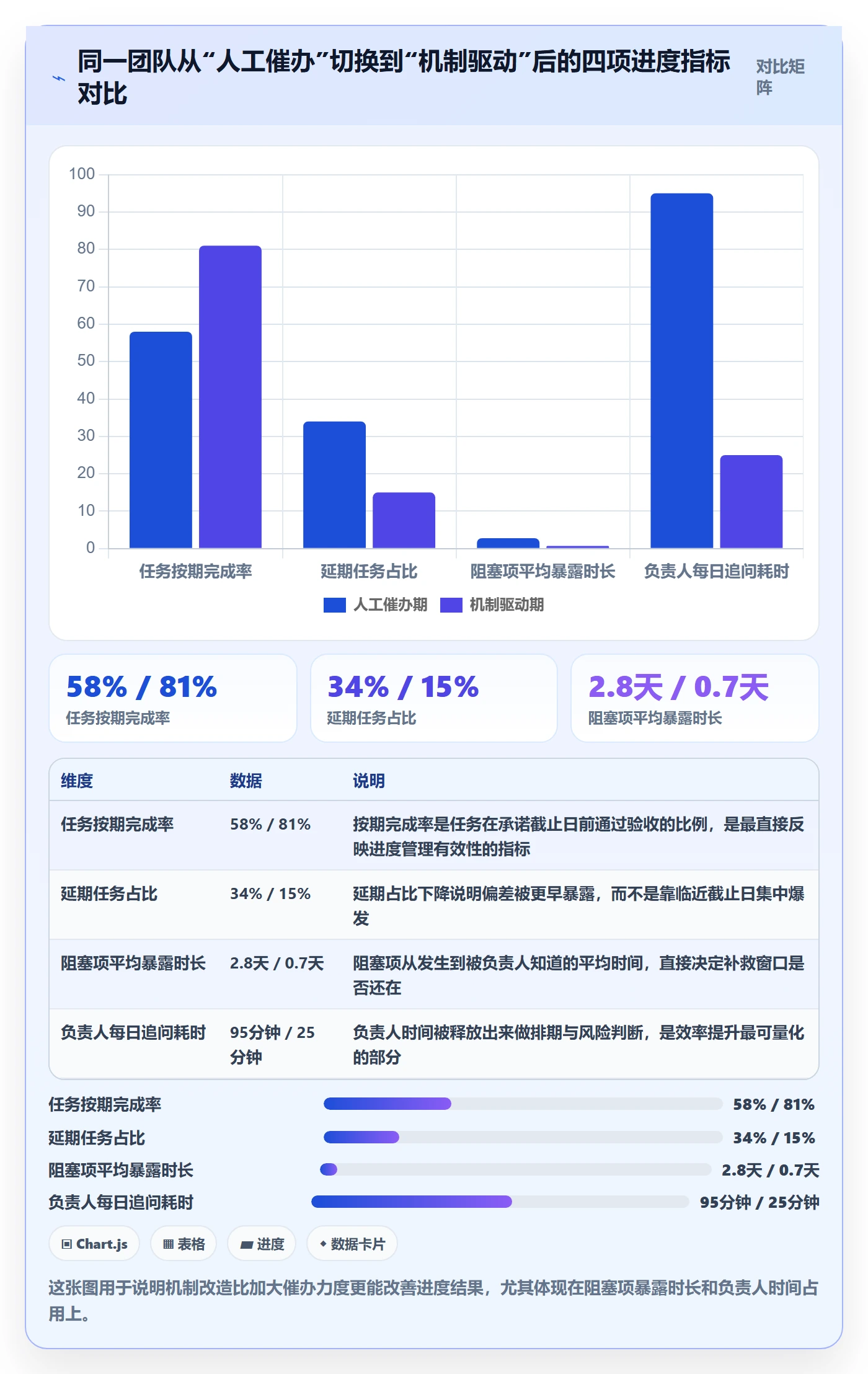 进度管理如何做好任务进度？项目负责人效率提升与操作步骤