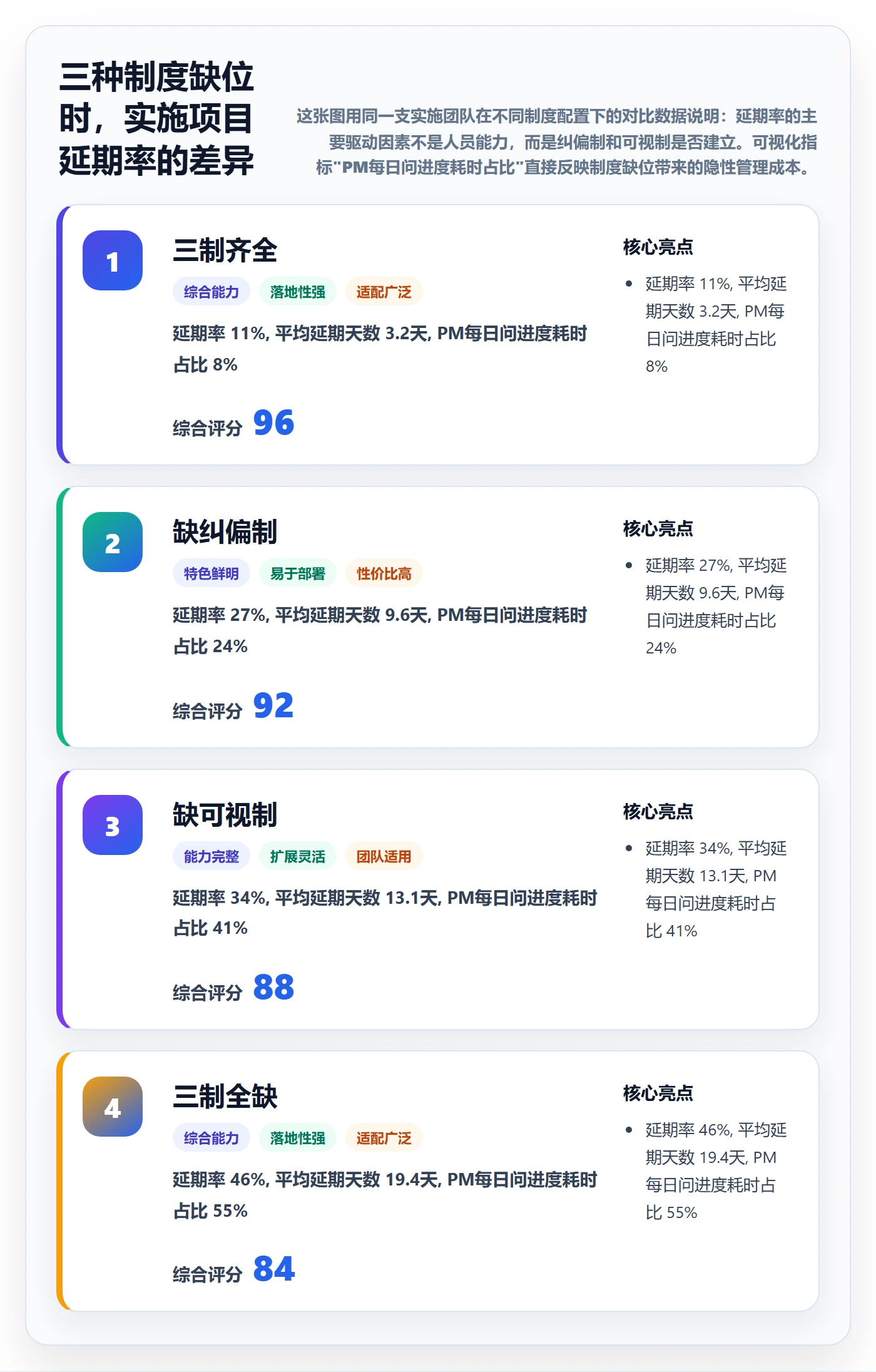 进度管理项目进度全流程：实施团队制度设计与一文讲清