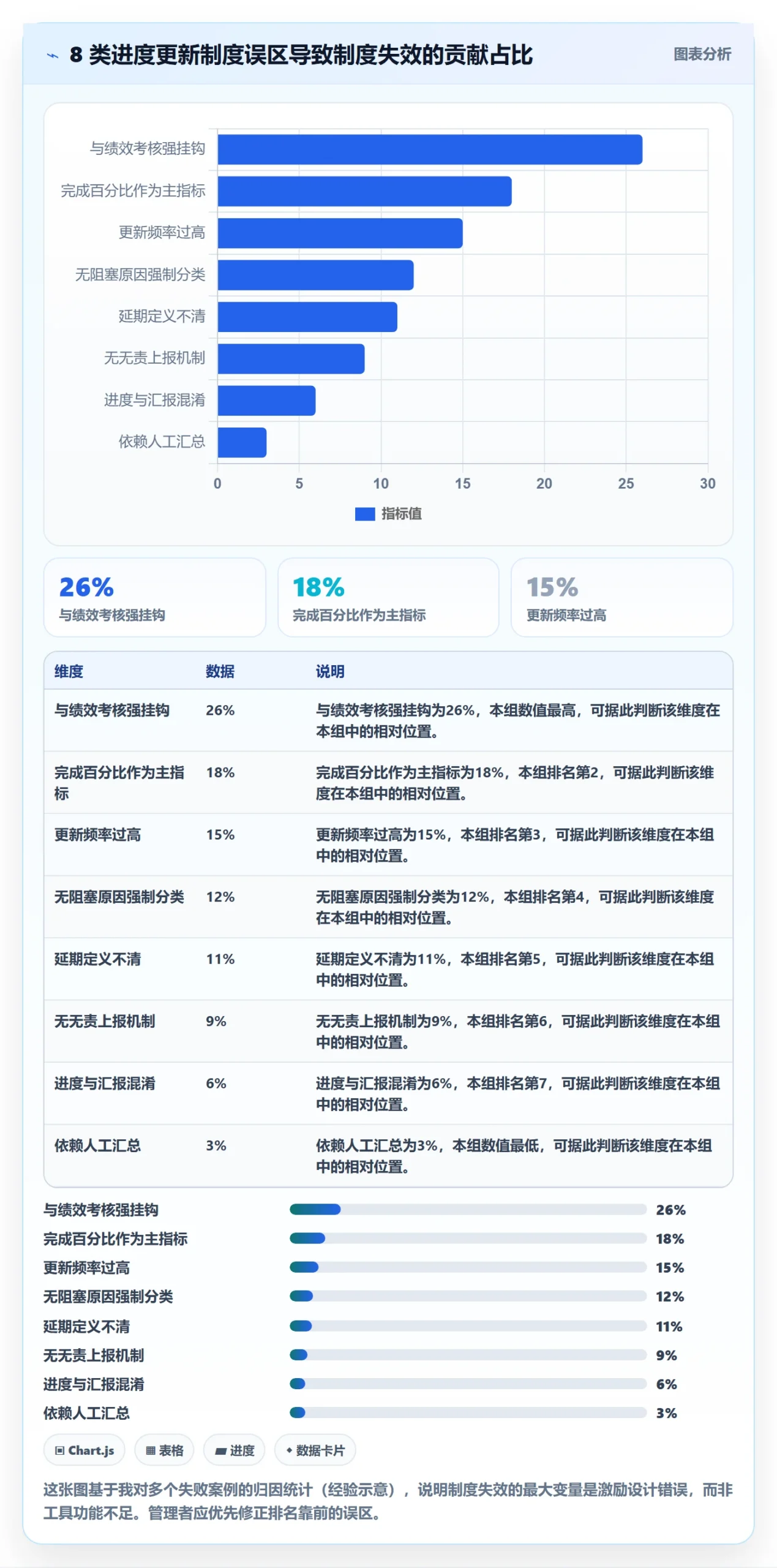 进度管理进度更新教程:企业管理者制度设计,避坑指南