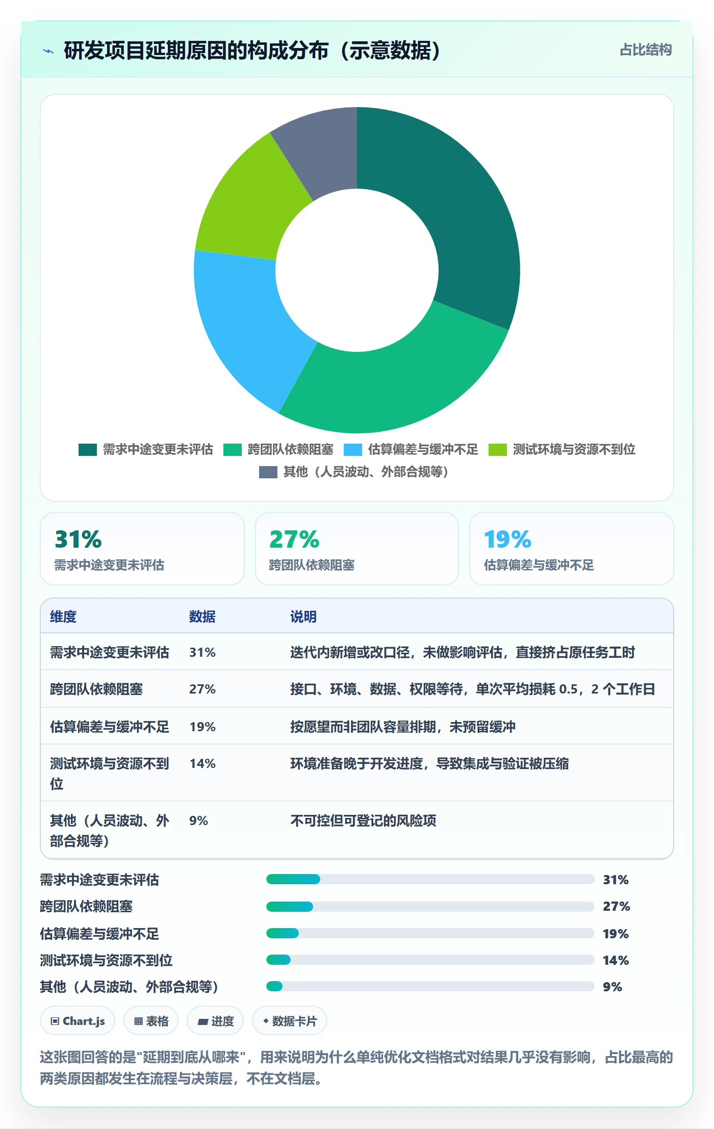 实施计划实操方法:研发团队提升项目规划效率的效率提升方法与模板