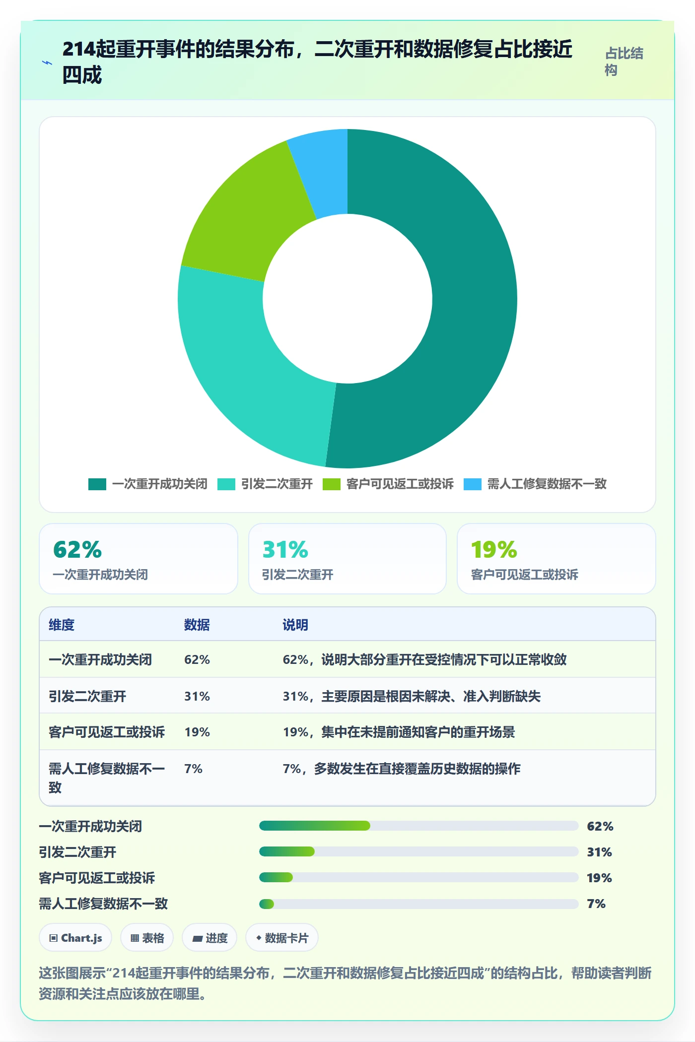任务执行如何做好重开？实施团队实操方法与操作步骤