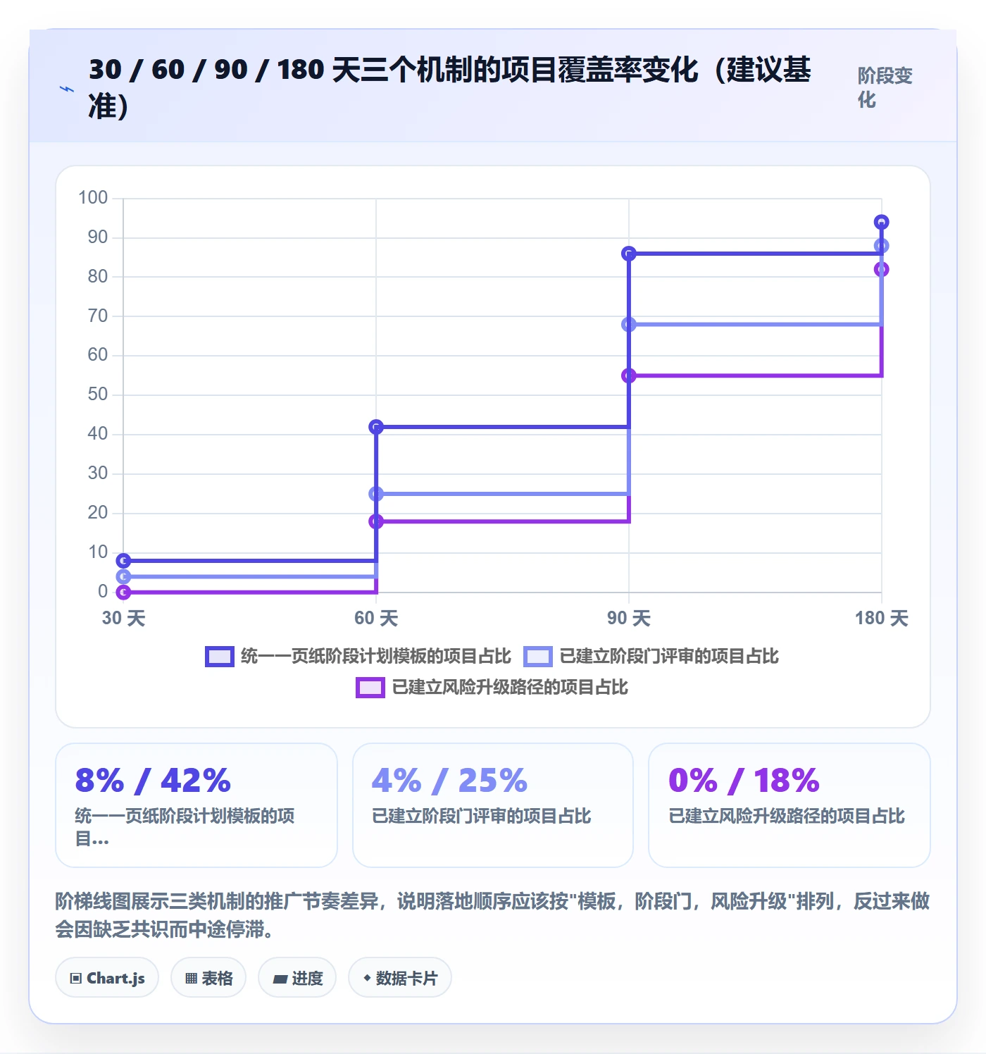 阶段计划实操方法:管理层提升项目规划效率的效率提升方法与模板