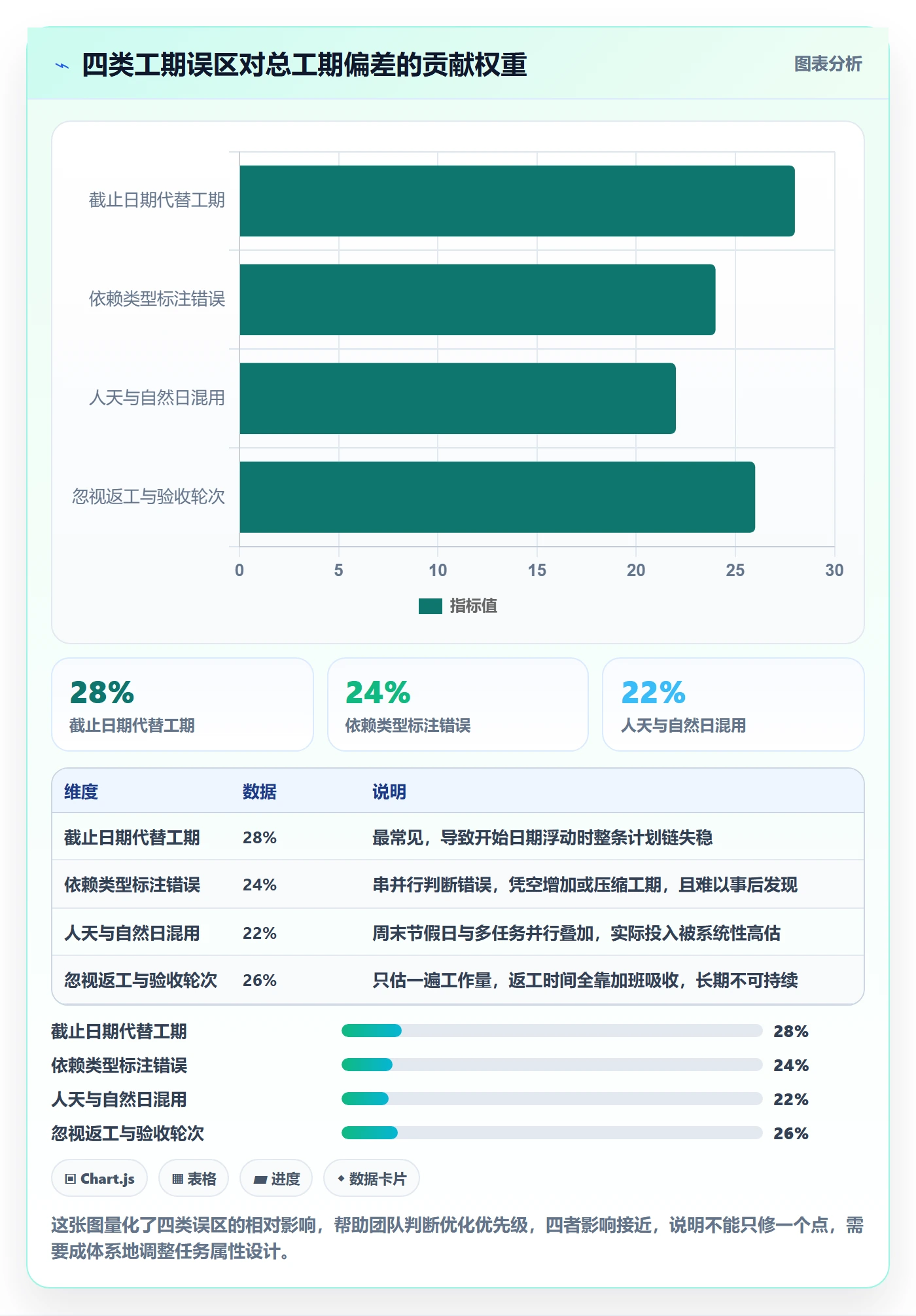 任务属性如何做好实际工期?实施团队流程优化与操作步骤