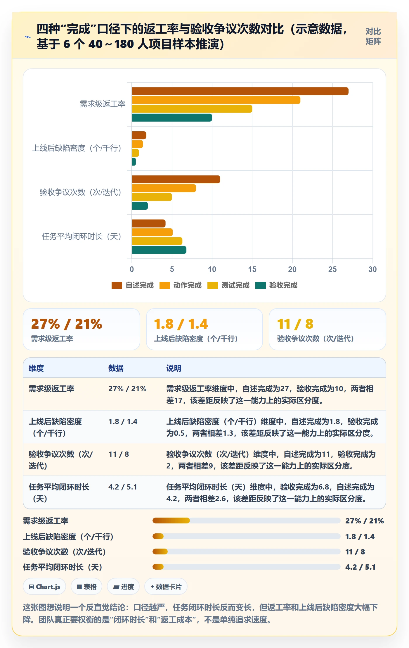 确认完成管理方法大全：项目成员任务验收入门指南落地清单