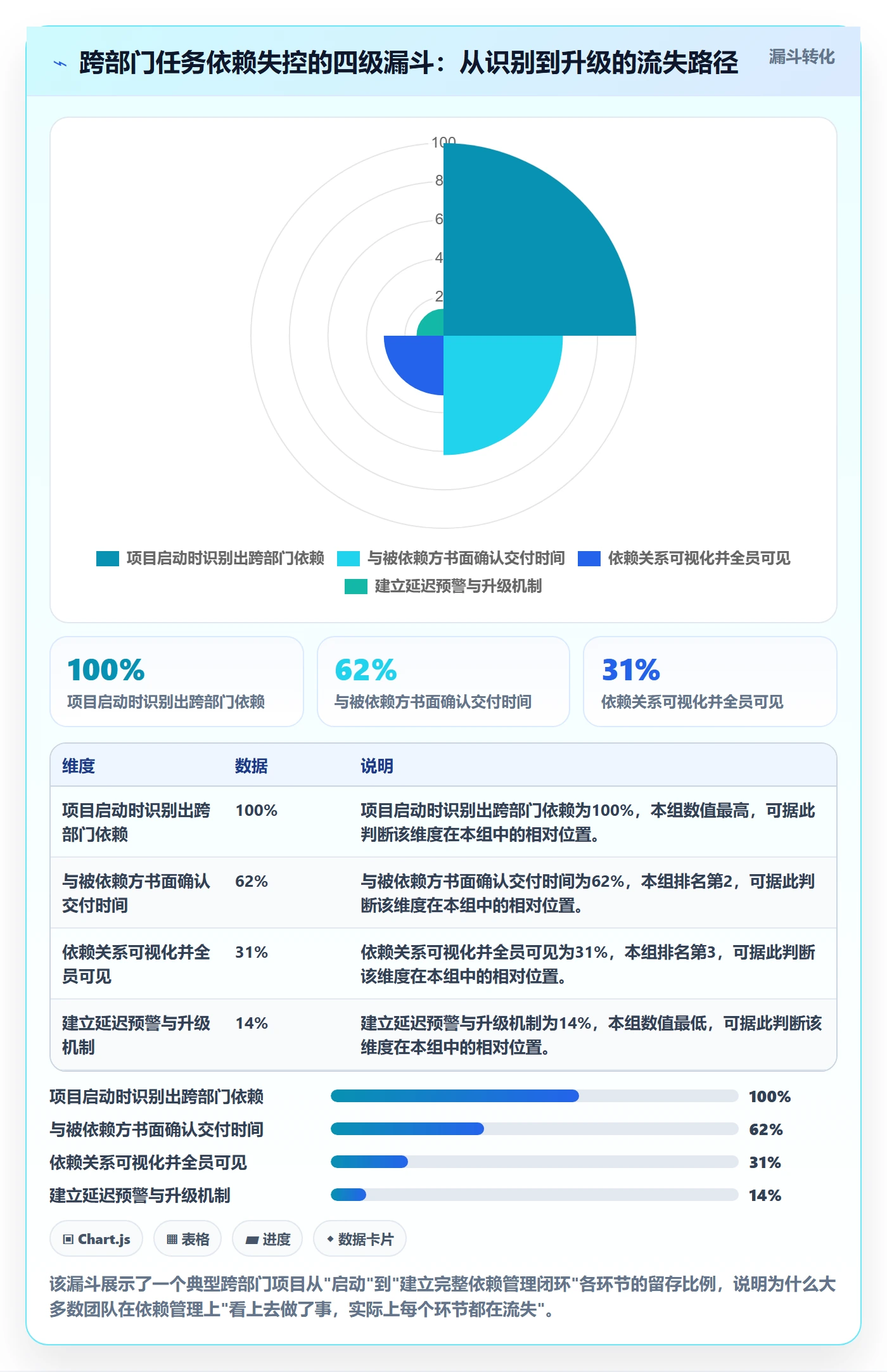 任务依赖依赖关系教程：跨部门团队效率提升，避坑指南