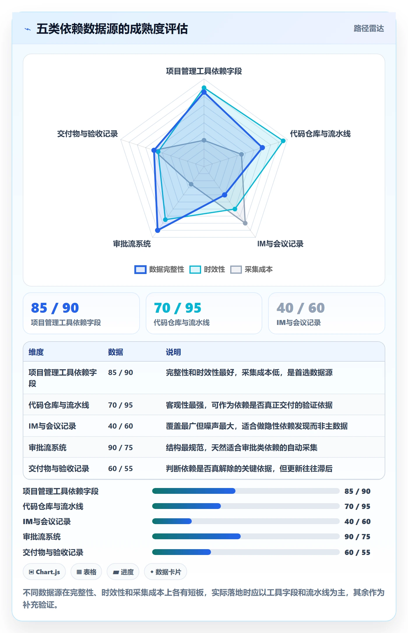 FS管理指南:管理层如何做好任务依赖,数据分析全流程