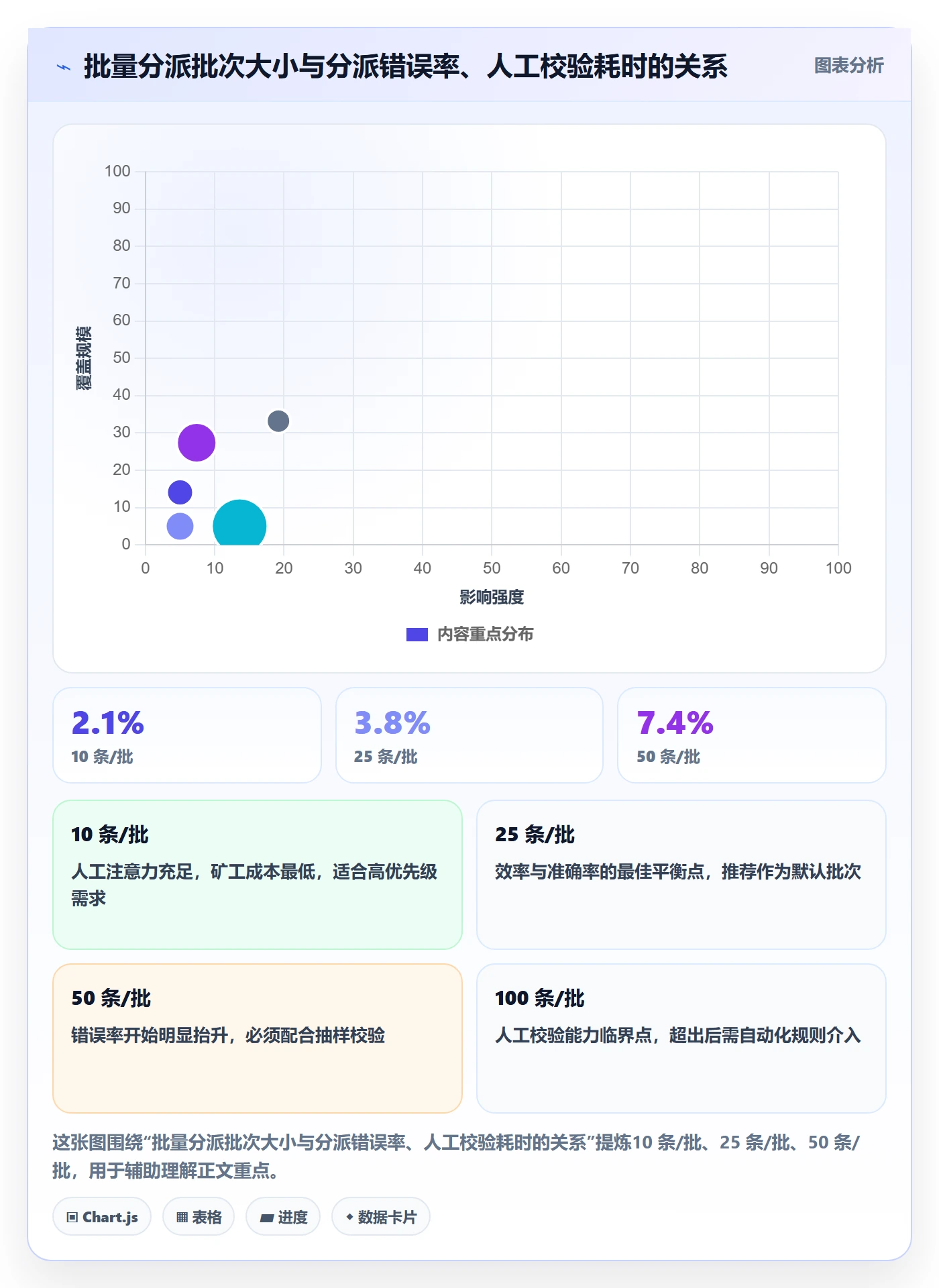 任务分派批量分配教程:产品经理数据分析,避坑指南