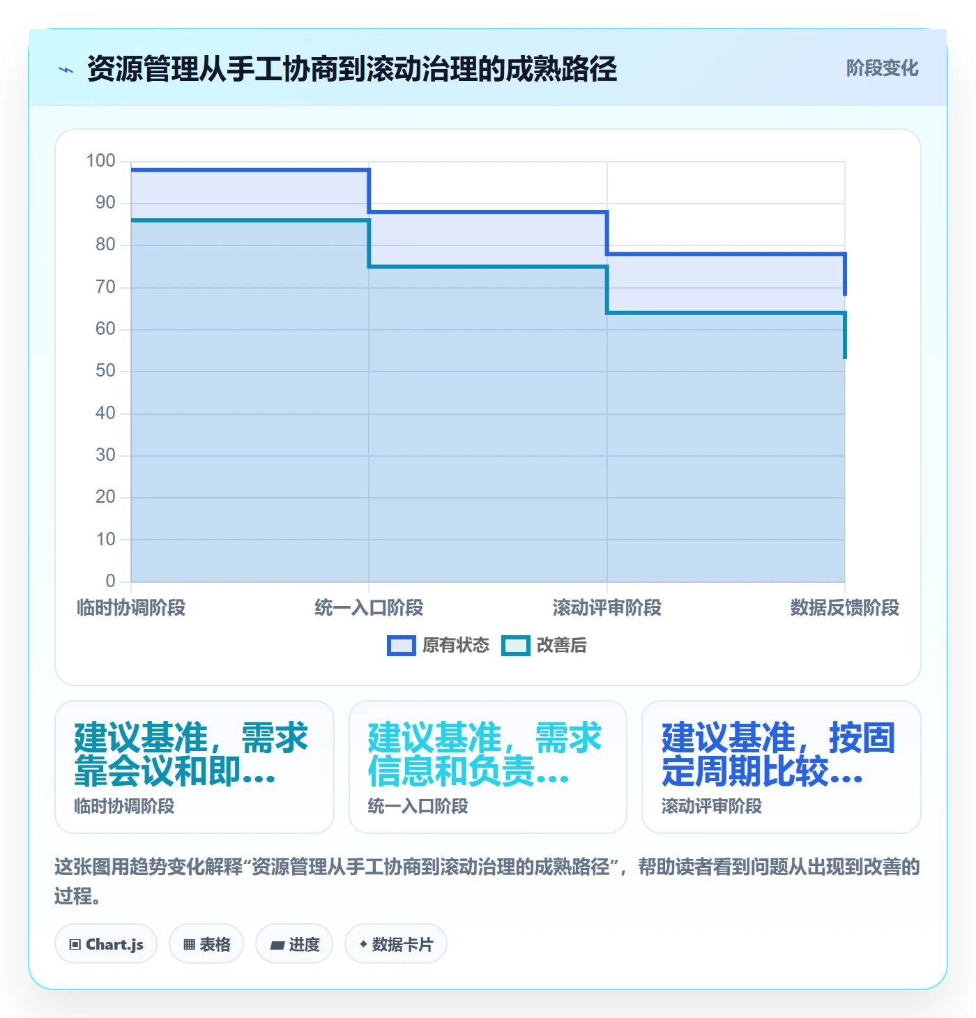 资源管理技能教程：管理层最佳实践，避坑指南