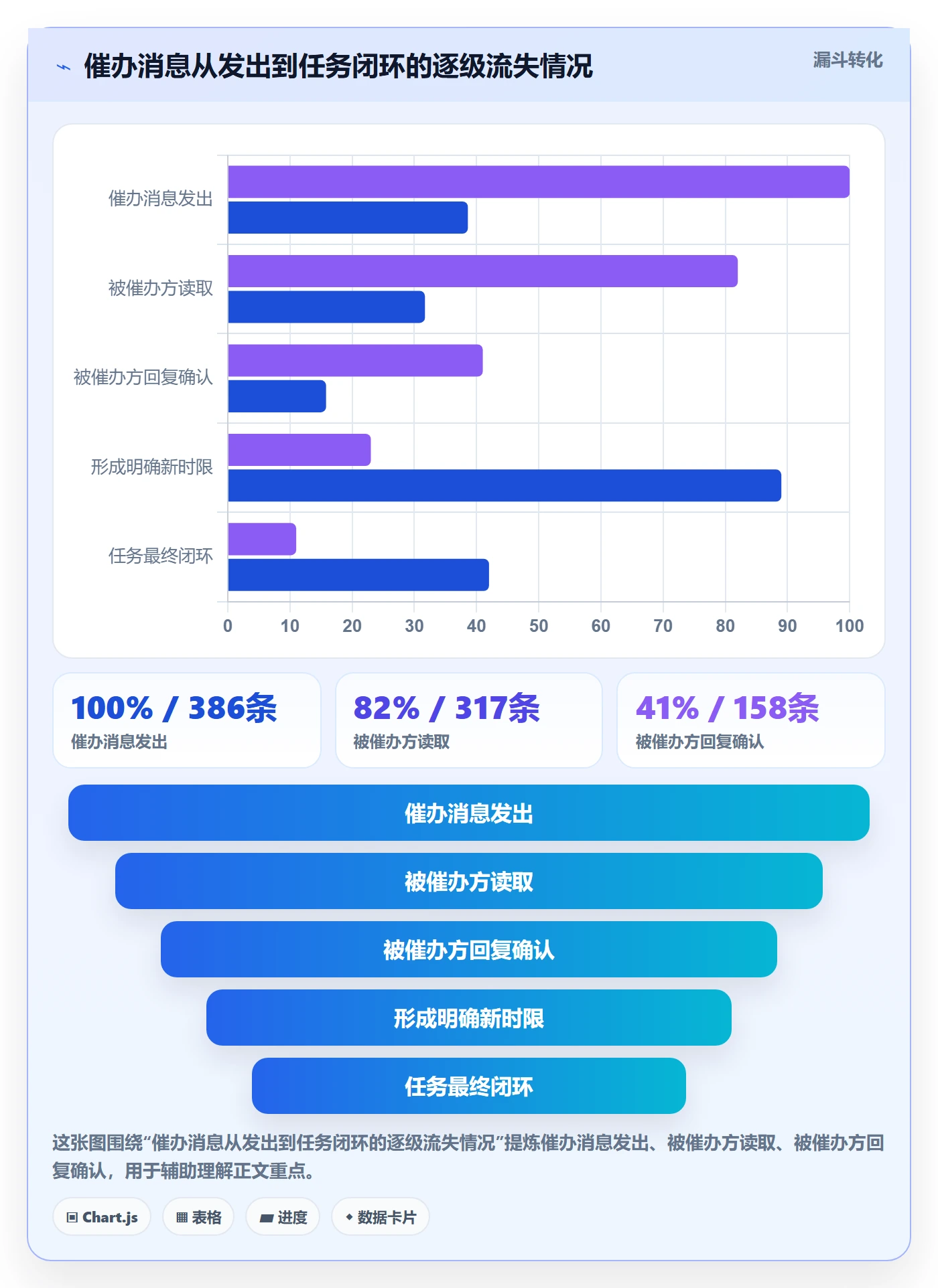 催办流程与规范:项目负责人任务提醒协同管理关键指标