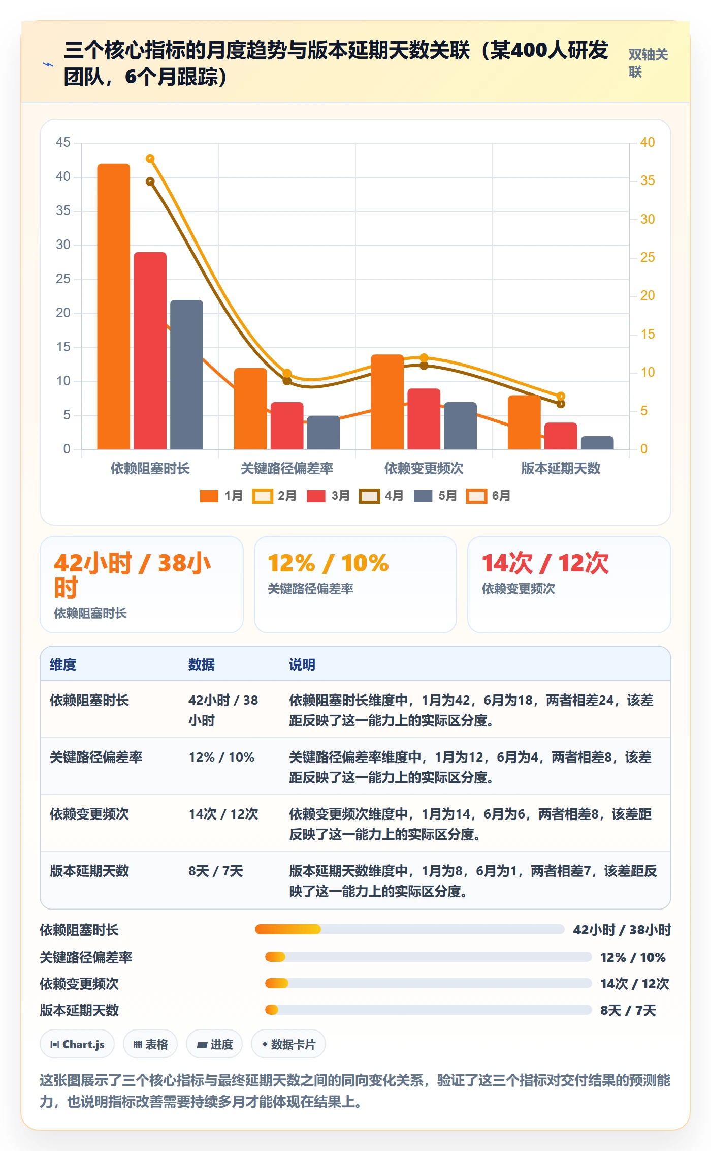 SF流程与规范：项目负责人任务依赖最佳实践关键指标
