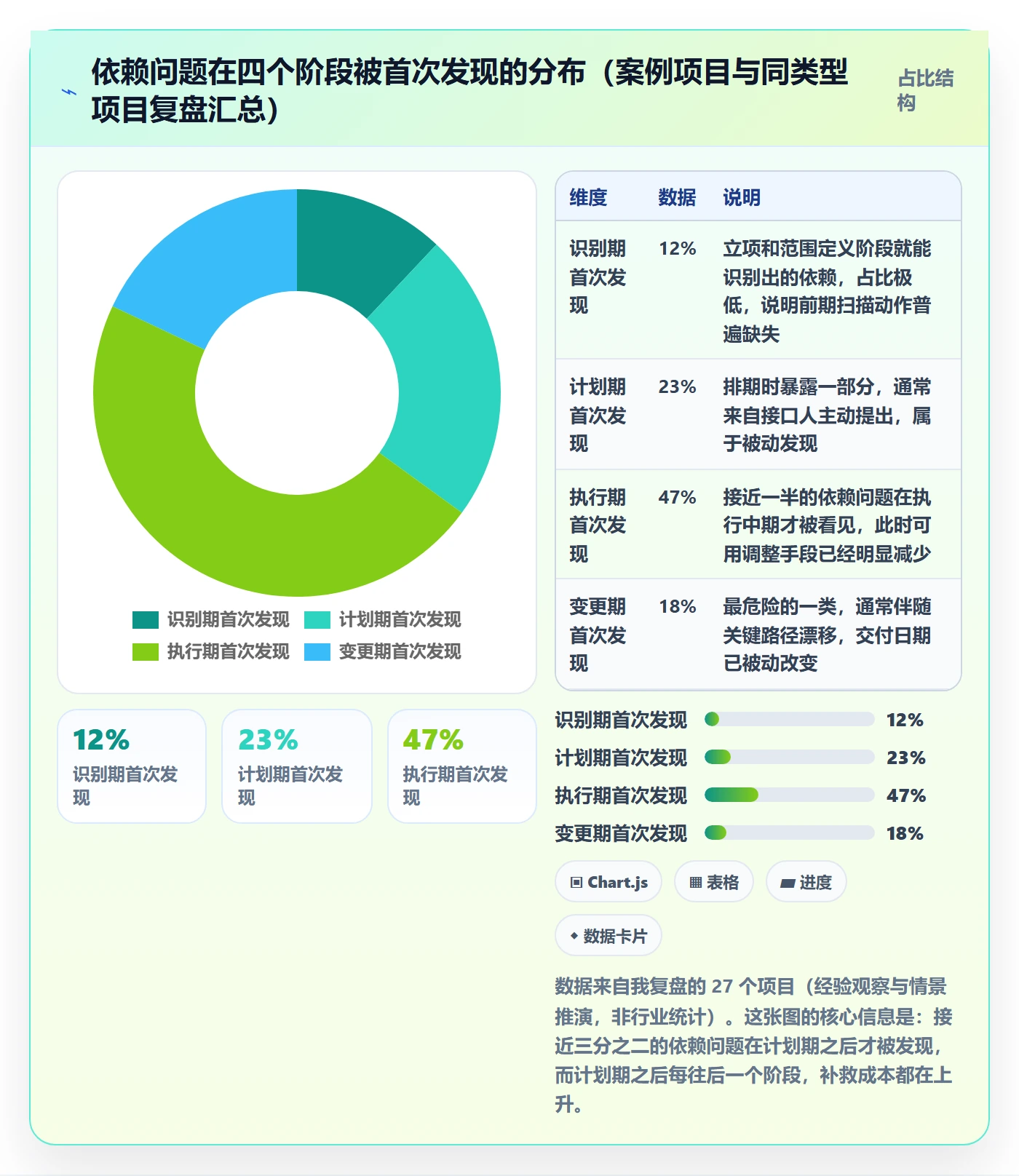 关键路径最佳实践:项目成员任务依赖风险控制,常见问题