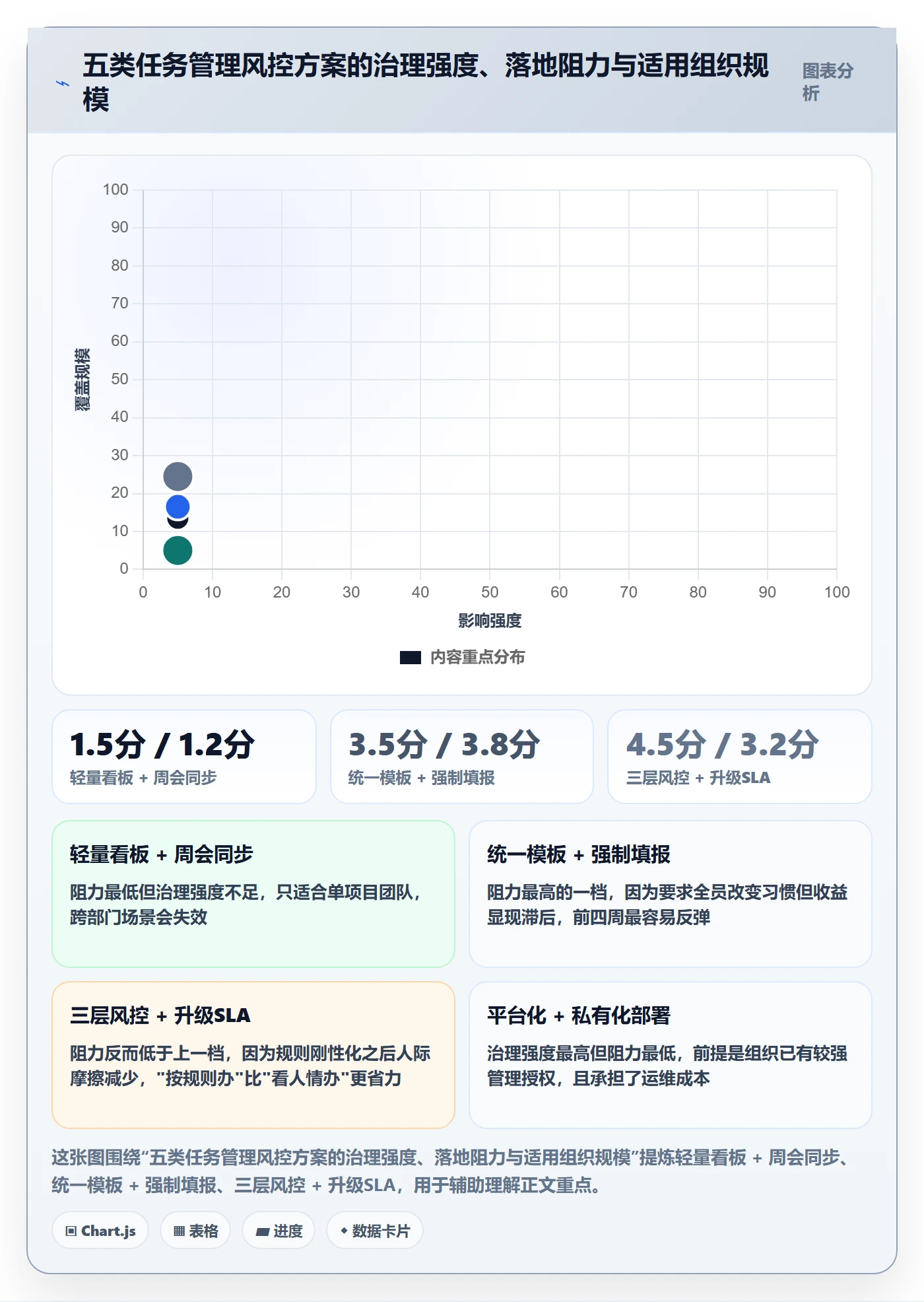 负责人落地方案:PMO开展任务管理的风险控制案例解析