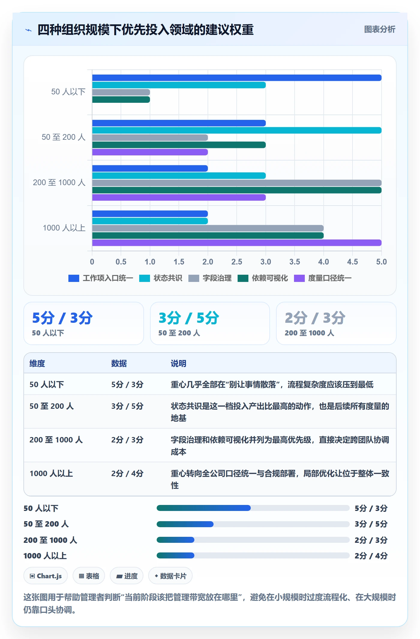 任务管理工作项教程:企业管理者实操方法,避坑指南
