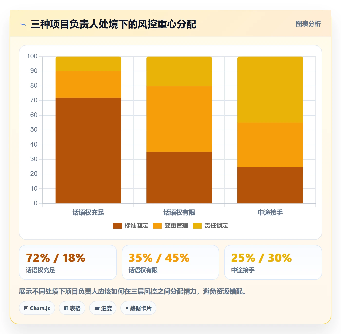 任务验收验收标准教程：项目负责人风险控制，避坑指南
