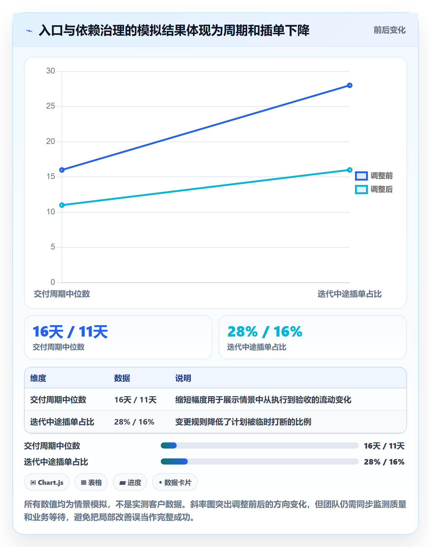 Task管理方法大全:企业管理者敏捷项目入门指南落地清单