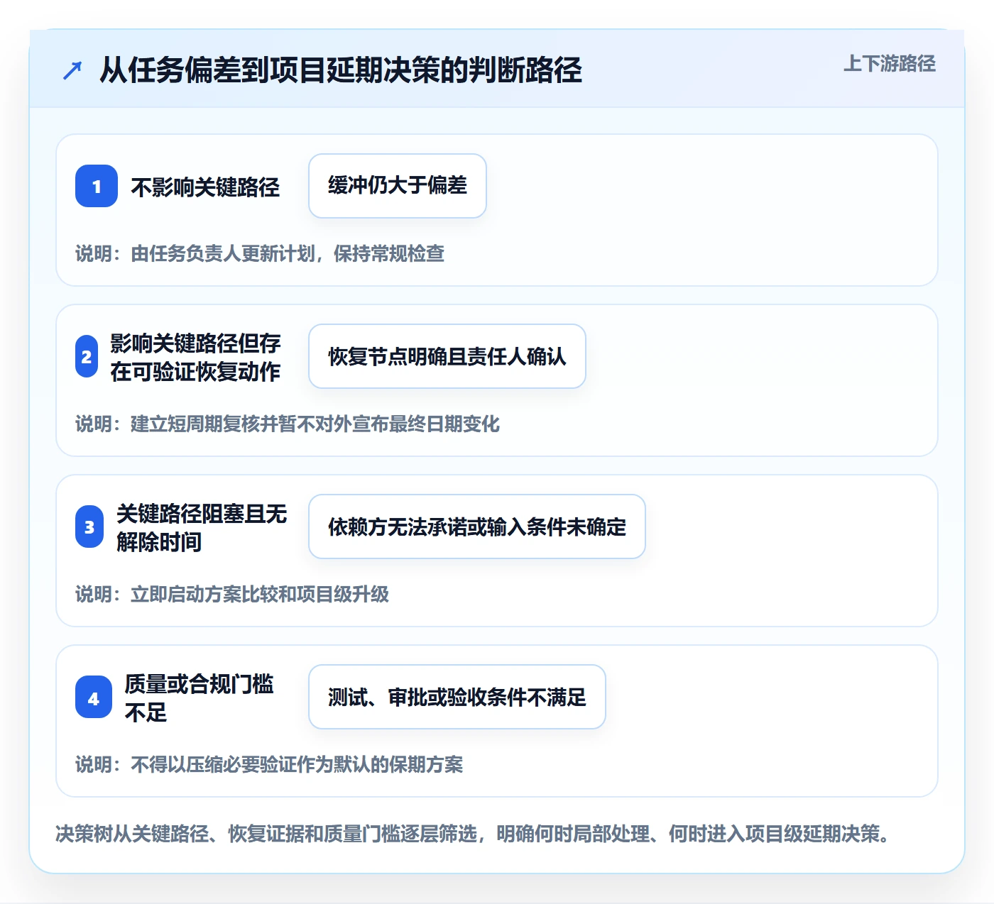 延期管理延期教程：产品经理落地方案，避坑指南