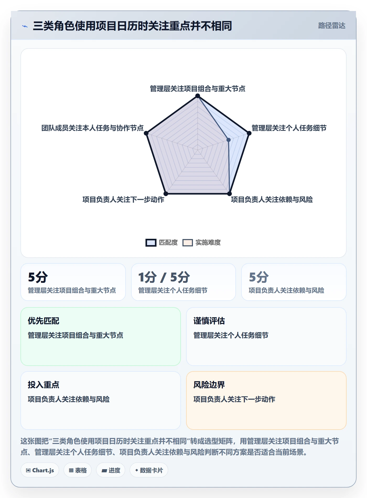 项目日历实操方法:企业管理者提升日历视图效率的最佳实践方法与模板