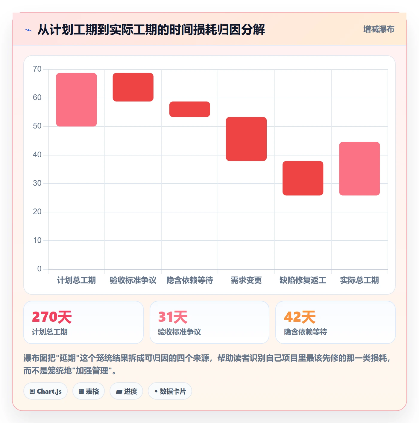 节点日期怎么做？项目负责人效率提升：里程碑从0到1