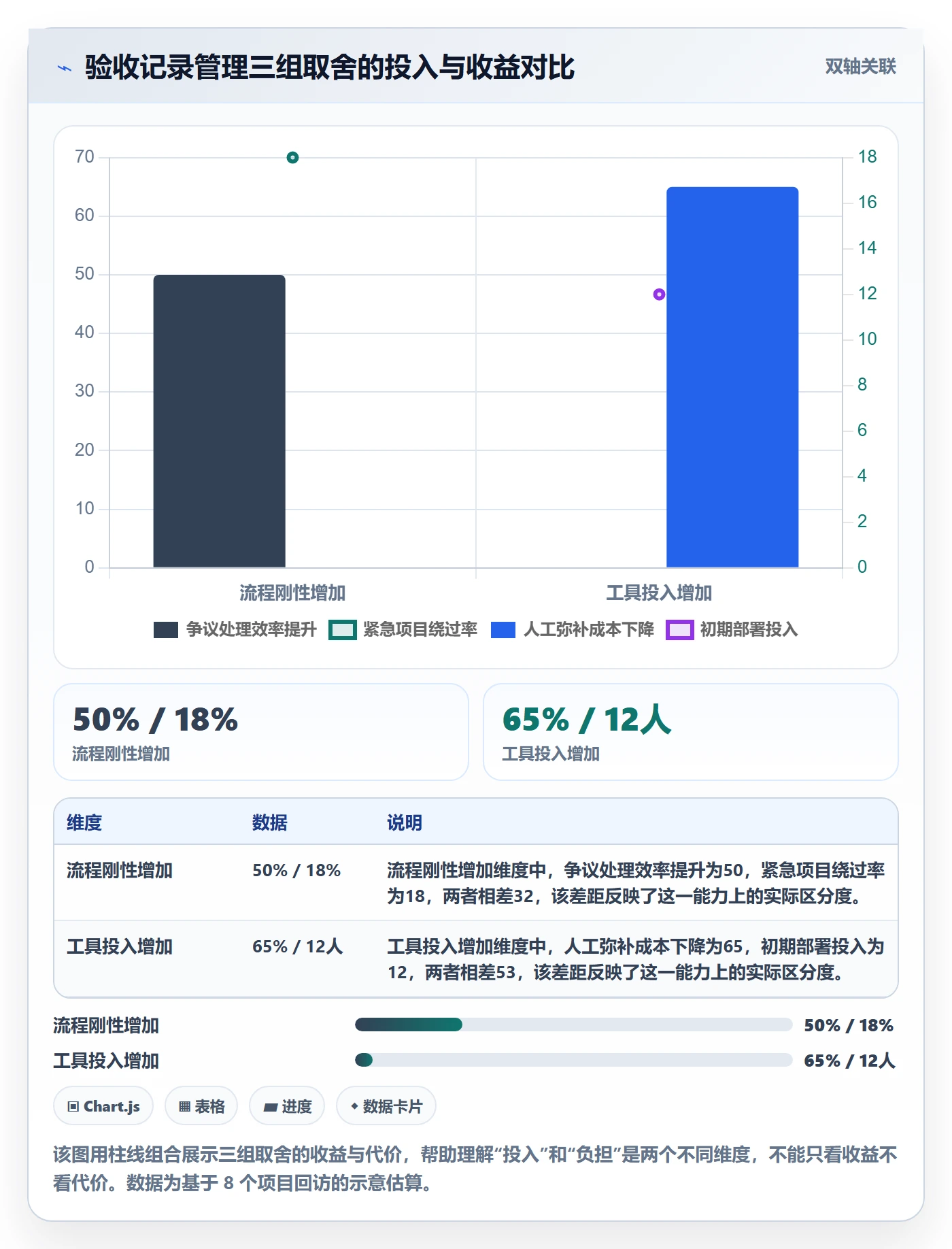 验收记录管理指南:项目负责人如何做好任务验收,实操方法全流程