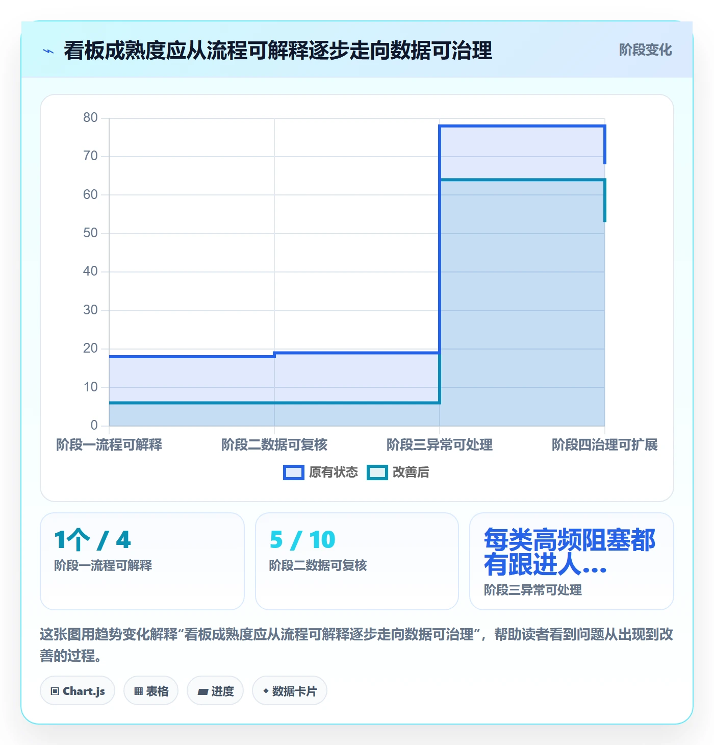 看板拖拽教程:企业管理者落地方案,避坑指南