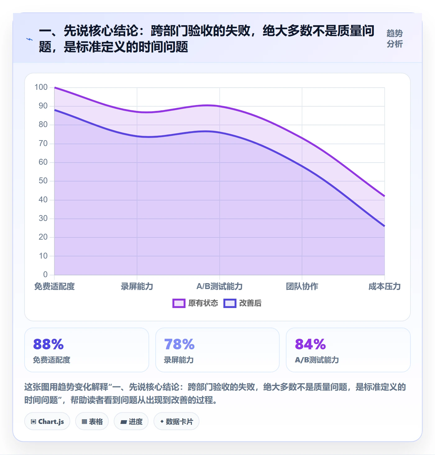 验收标准最佳实践：跨部门团队任务验收最佳实践，常见问题