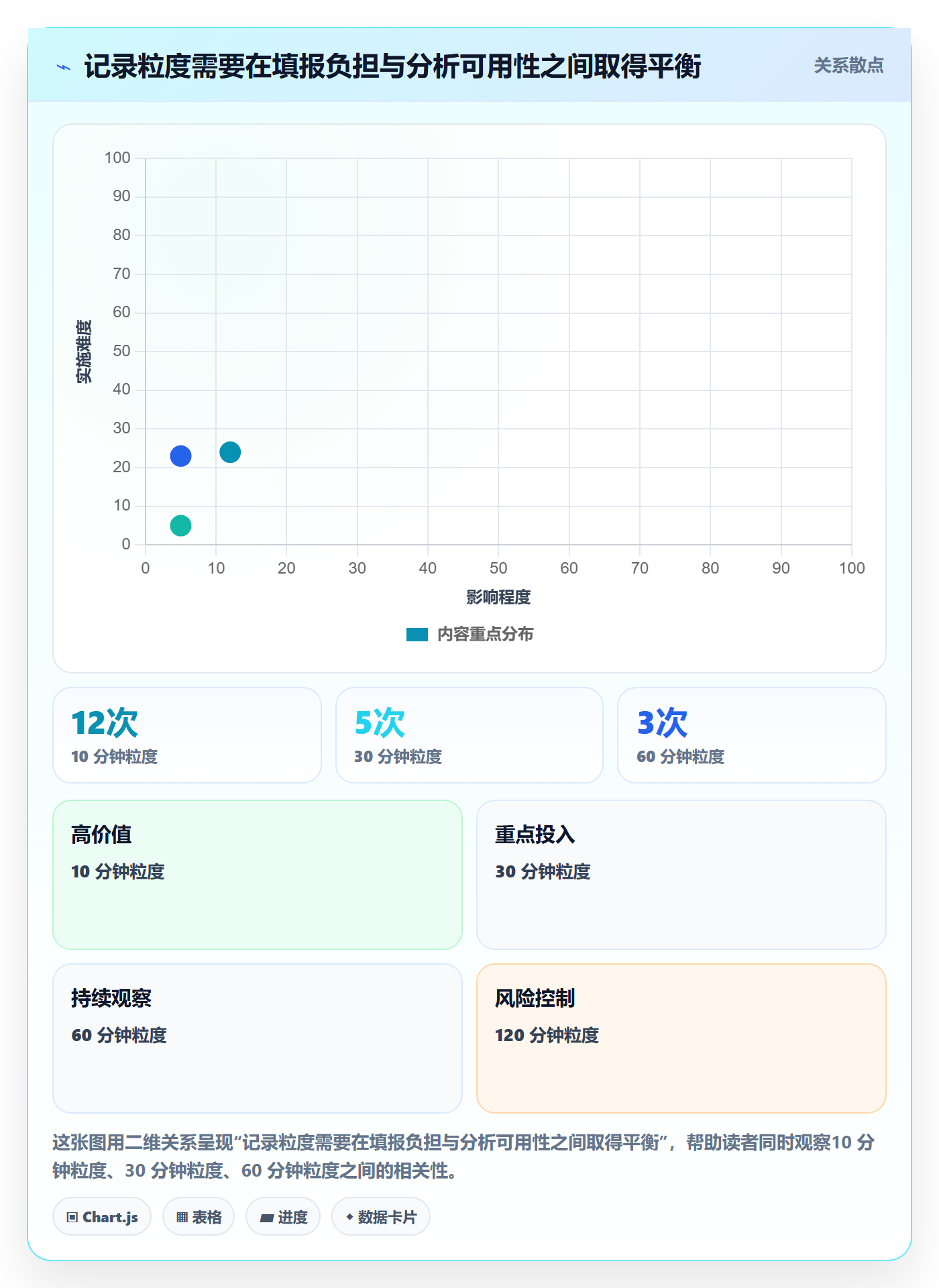 Timesheet怎么做?管理层实操方法:工时表从0到1