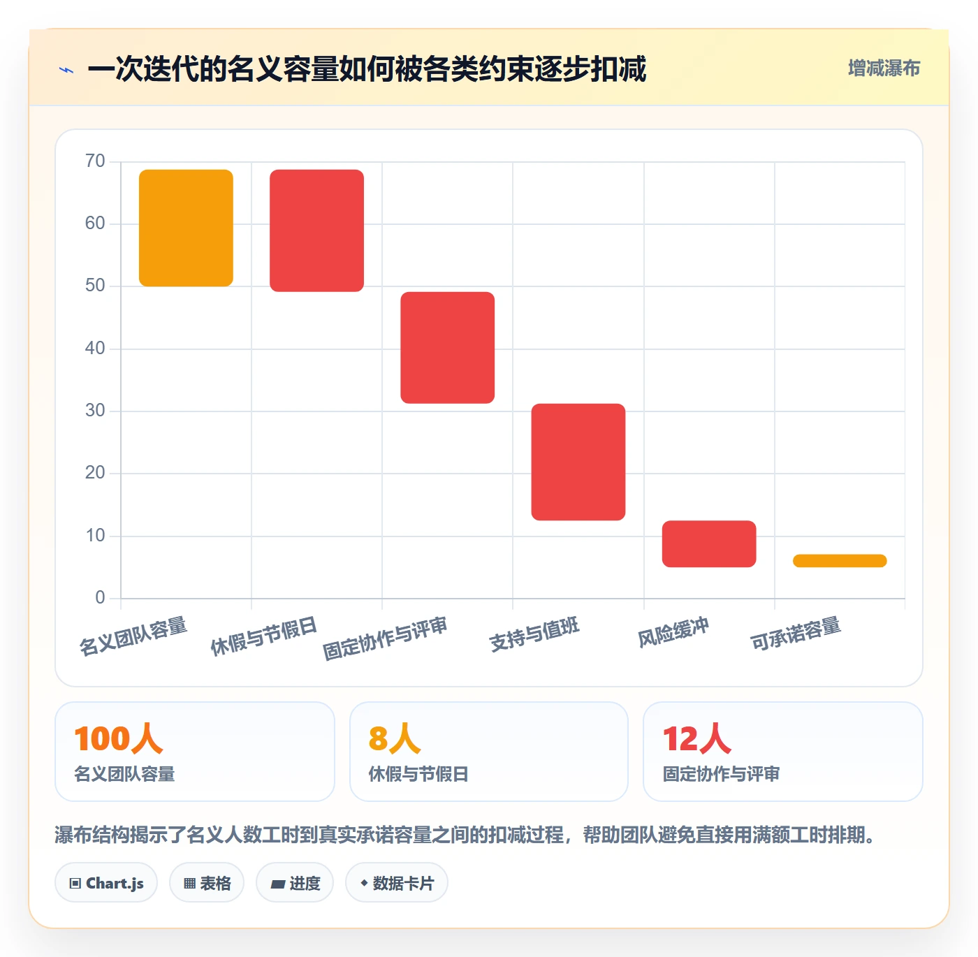 迭代计划怎么做？项目成员制度设计：迭代管理从0到1
