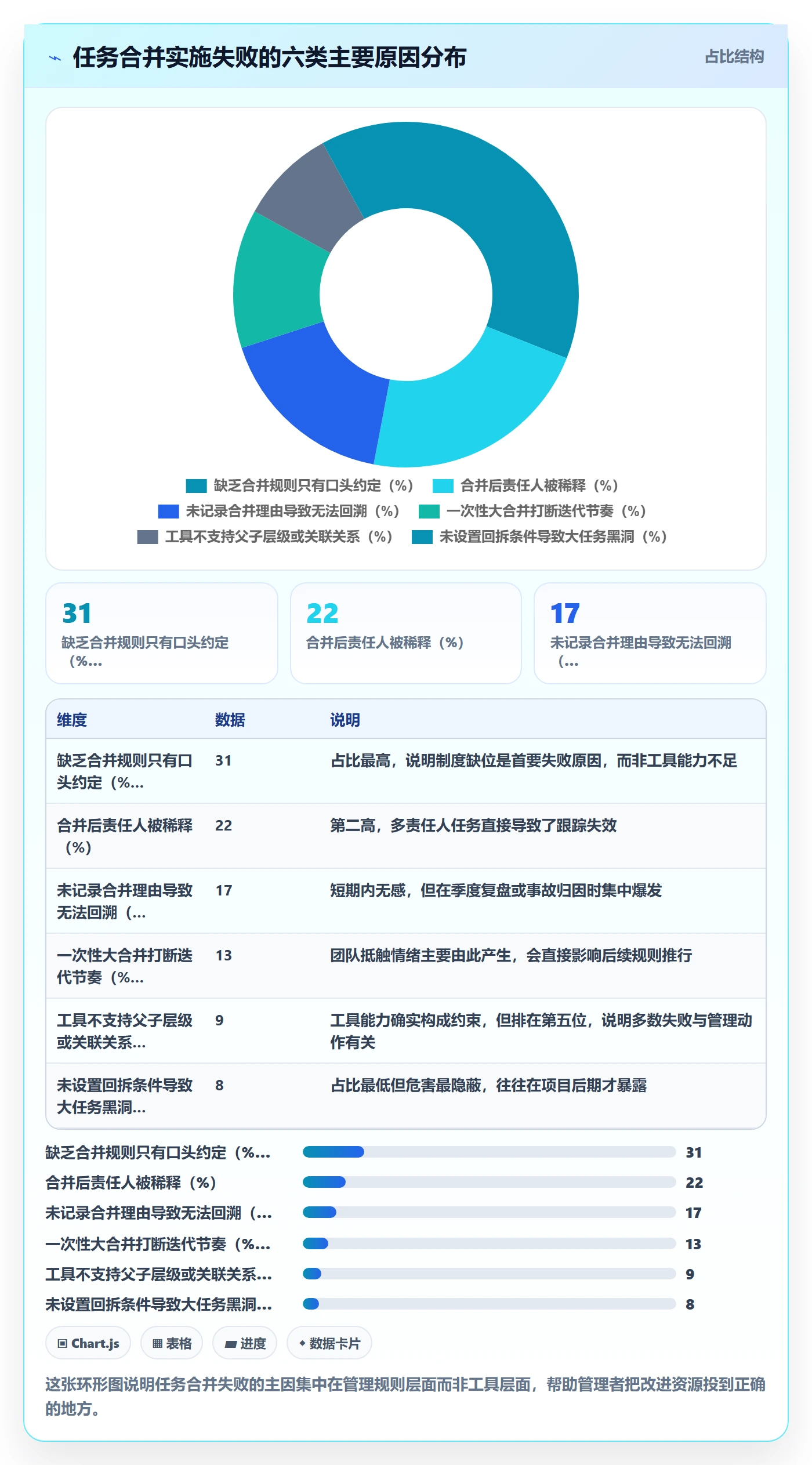任务合并最佳实践：企业管理者任务管理入门指南，常见问题