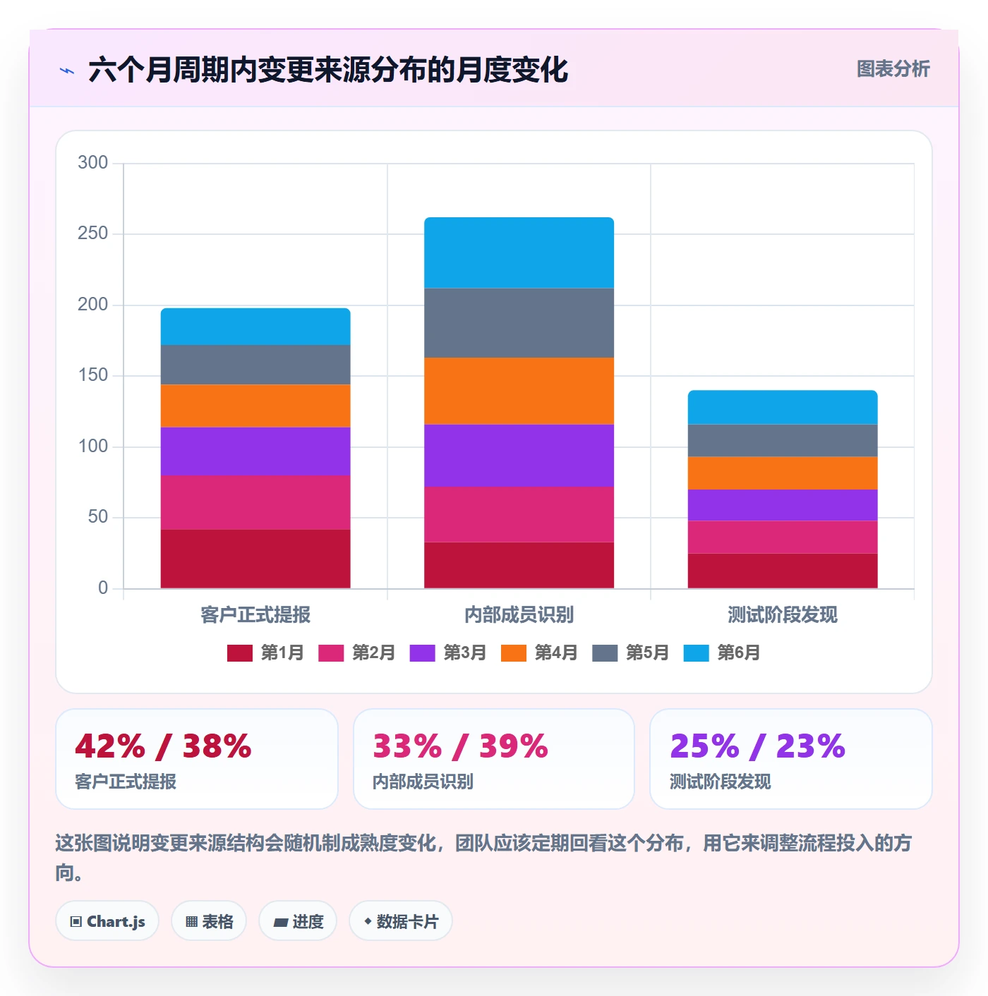 Scope管理指南:项目成员如何做好项目范围,流程优化全流程