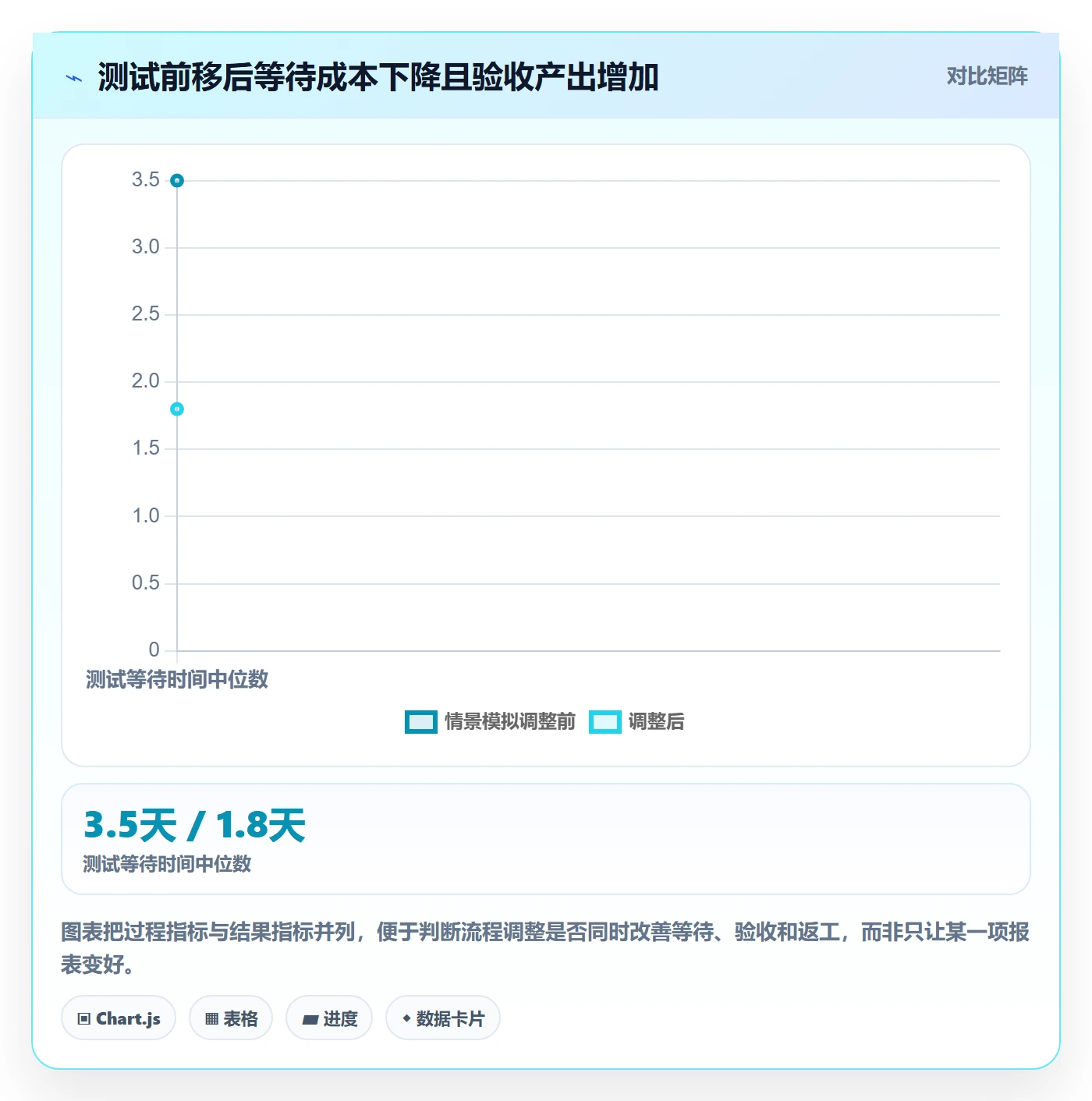 Sprint管理指南：研发团队如何做好迭代管理，数据分析全流程