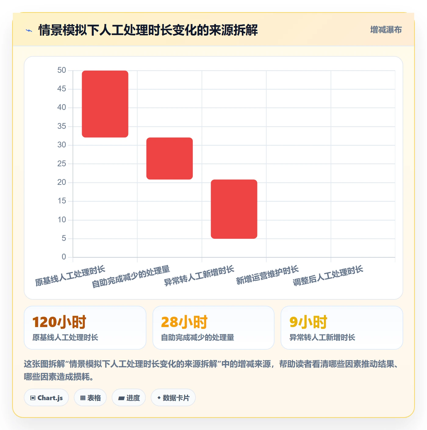 Epic流程与规范:项目经理敏捷项目最佳实践关键指标