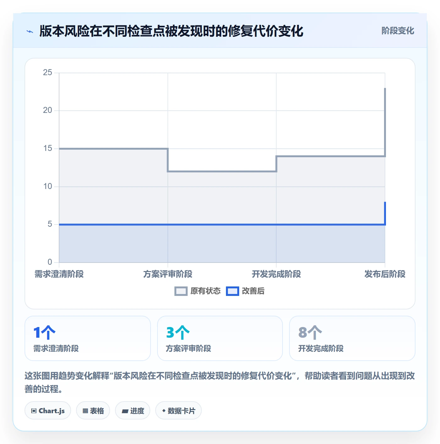 版本内容最佳实践:产品经理版本管理制度设计,常见问题