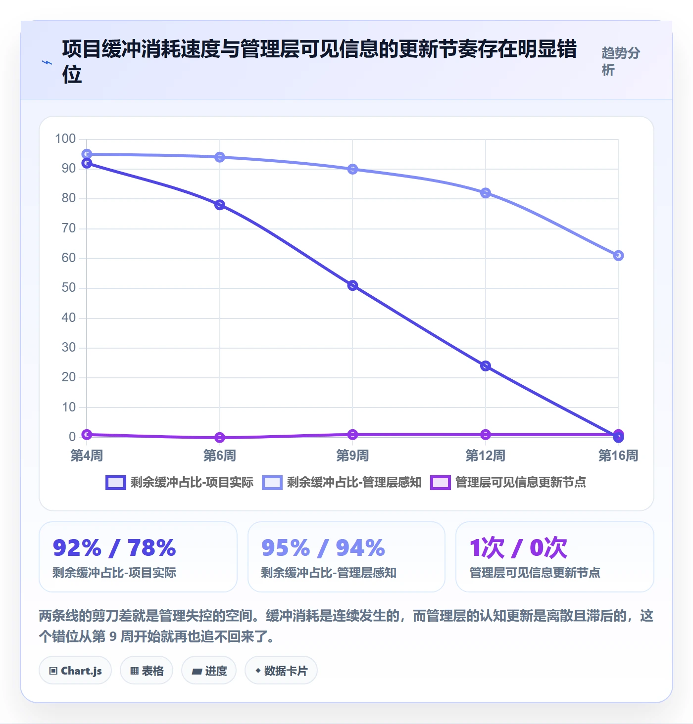 进度偏差落地方案:企业管理者开展进度管理的落地方案案例解析