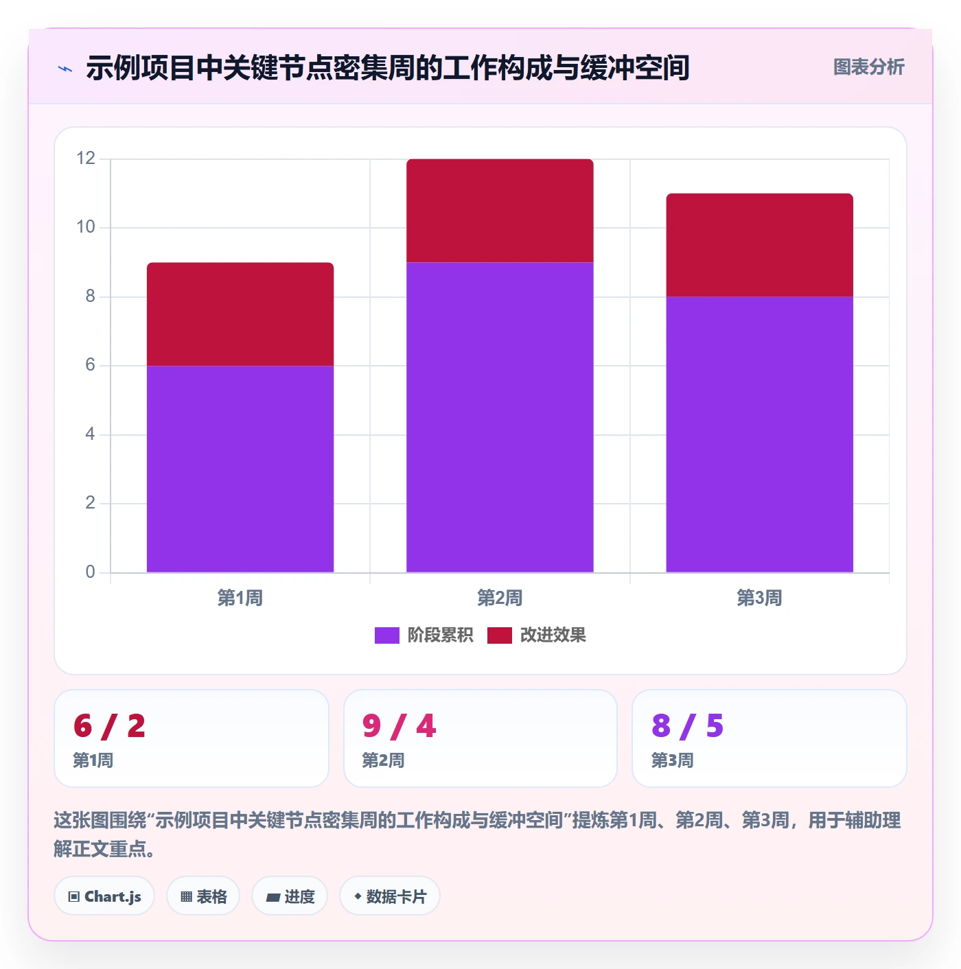 计划安排怎么做？企业管理者风险控制：日历视图从0到1