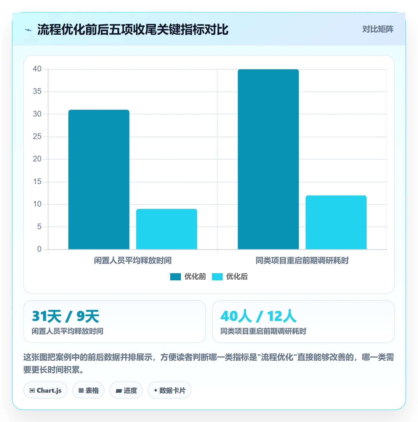 取消落地方案：企业管理者开展任务执行的流程优化案例解析