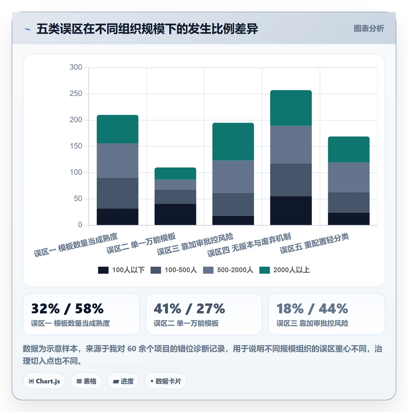 模板流程管理方法大全:企业管理者项目模板流程优化落地清单