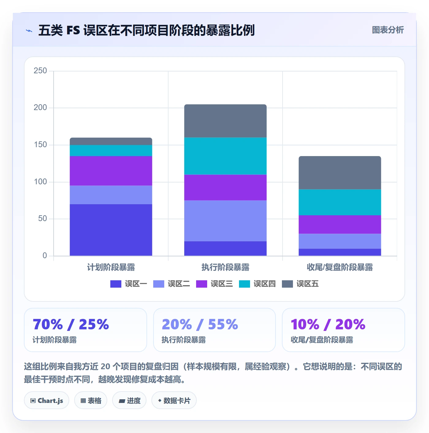 任务依赖FS全流程:项目负责人实操方法与一文讲清