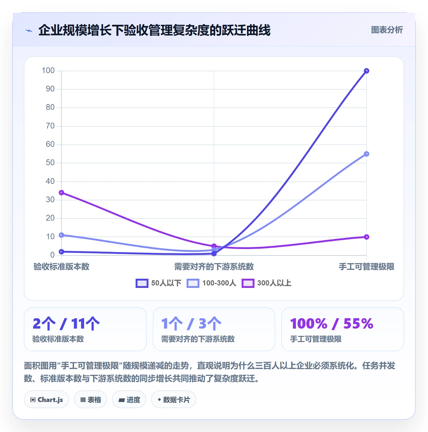 验收记录管理方法大全：企业管理者任务验收制度设计落地清单