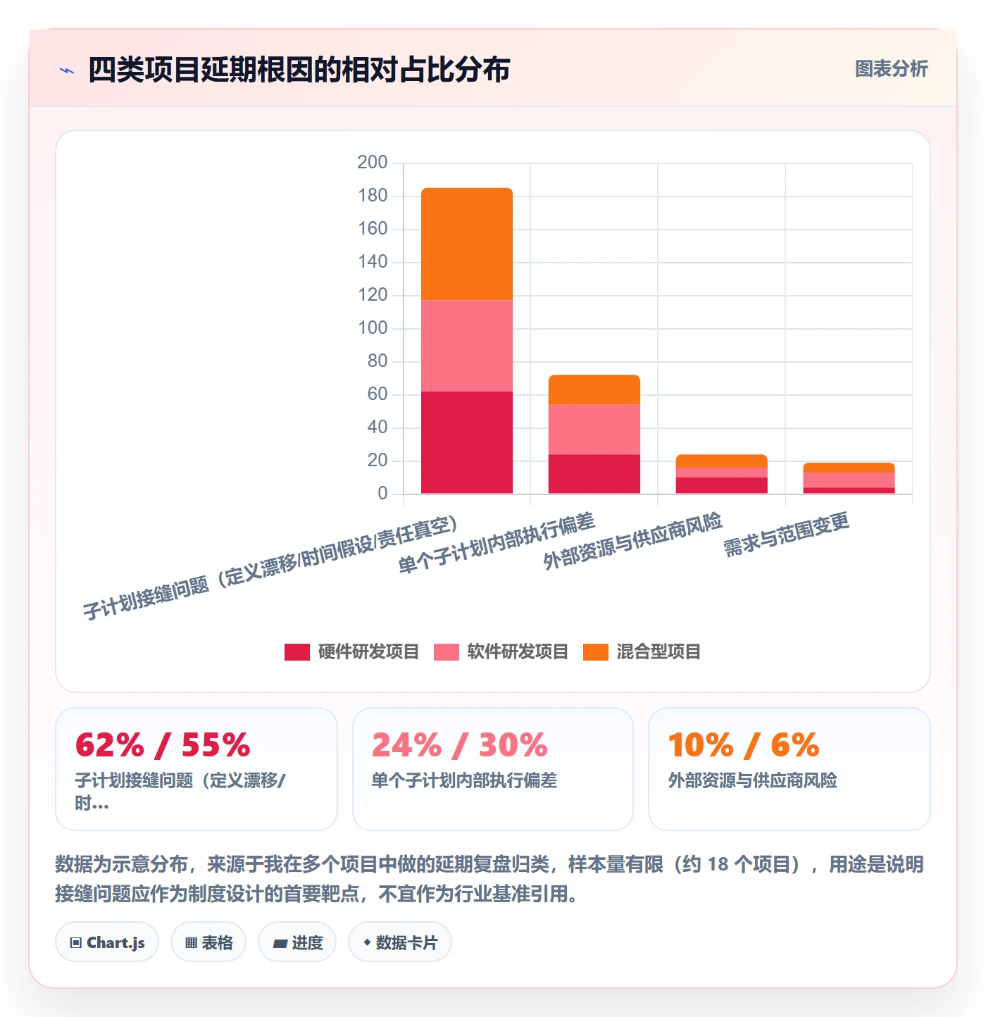 项目规划子计划全流程:项目经理制度设计与一文讲清