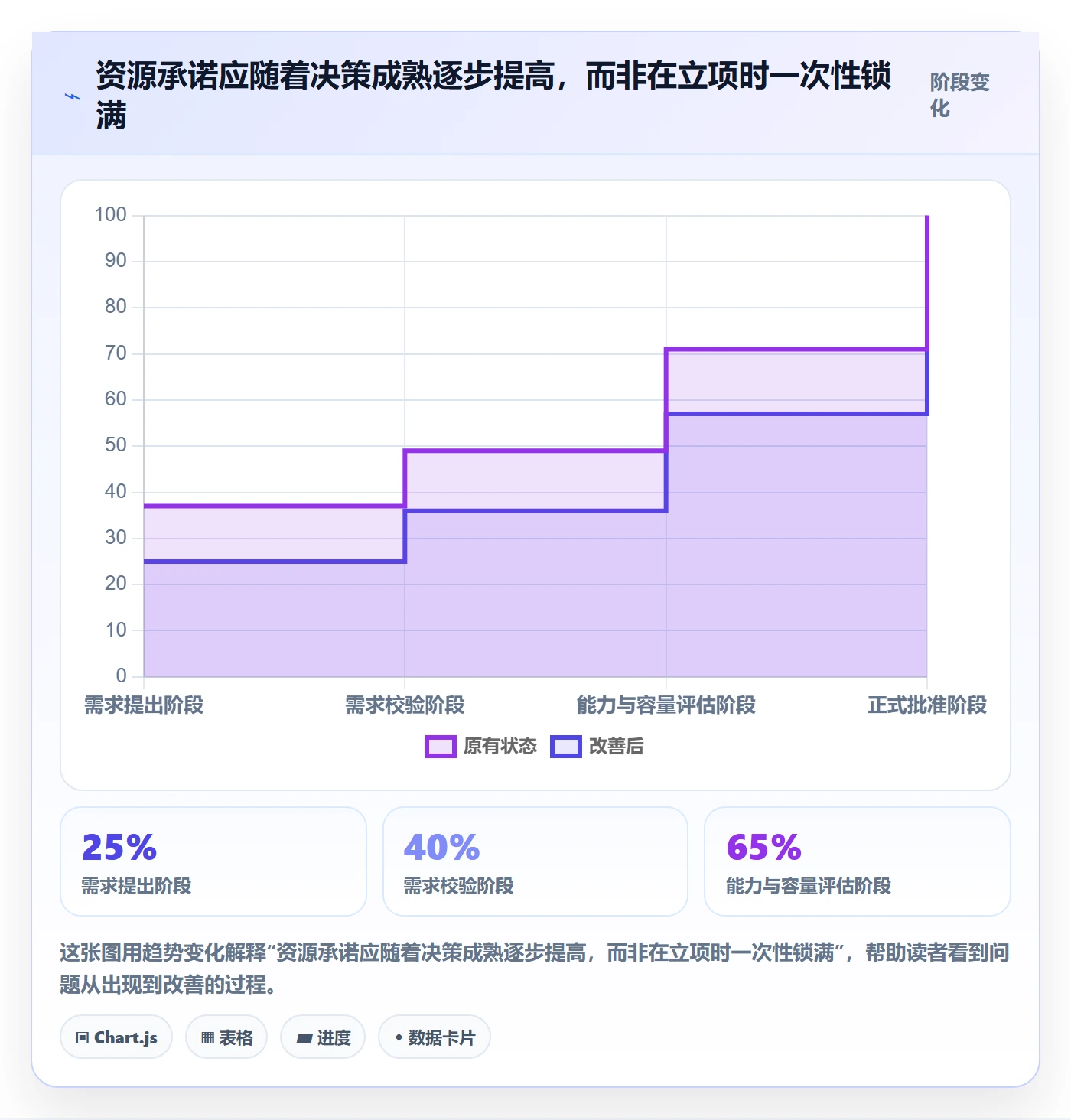 资源管理资源池全流程:产品经理流程优化与一文讲清
