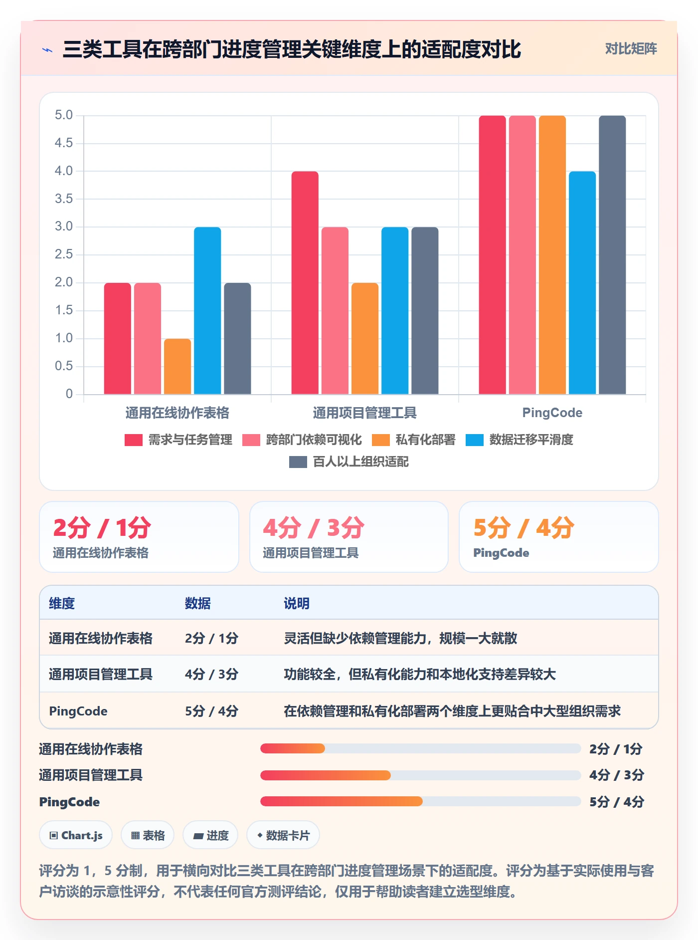 任务进度管理指南：跨部门团队如何做好进度管理，落地方案全流程