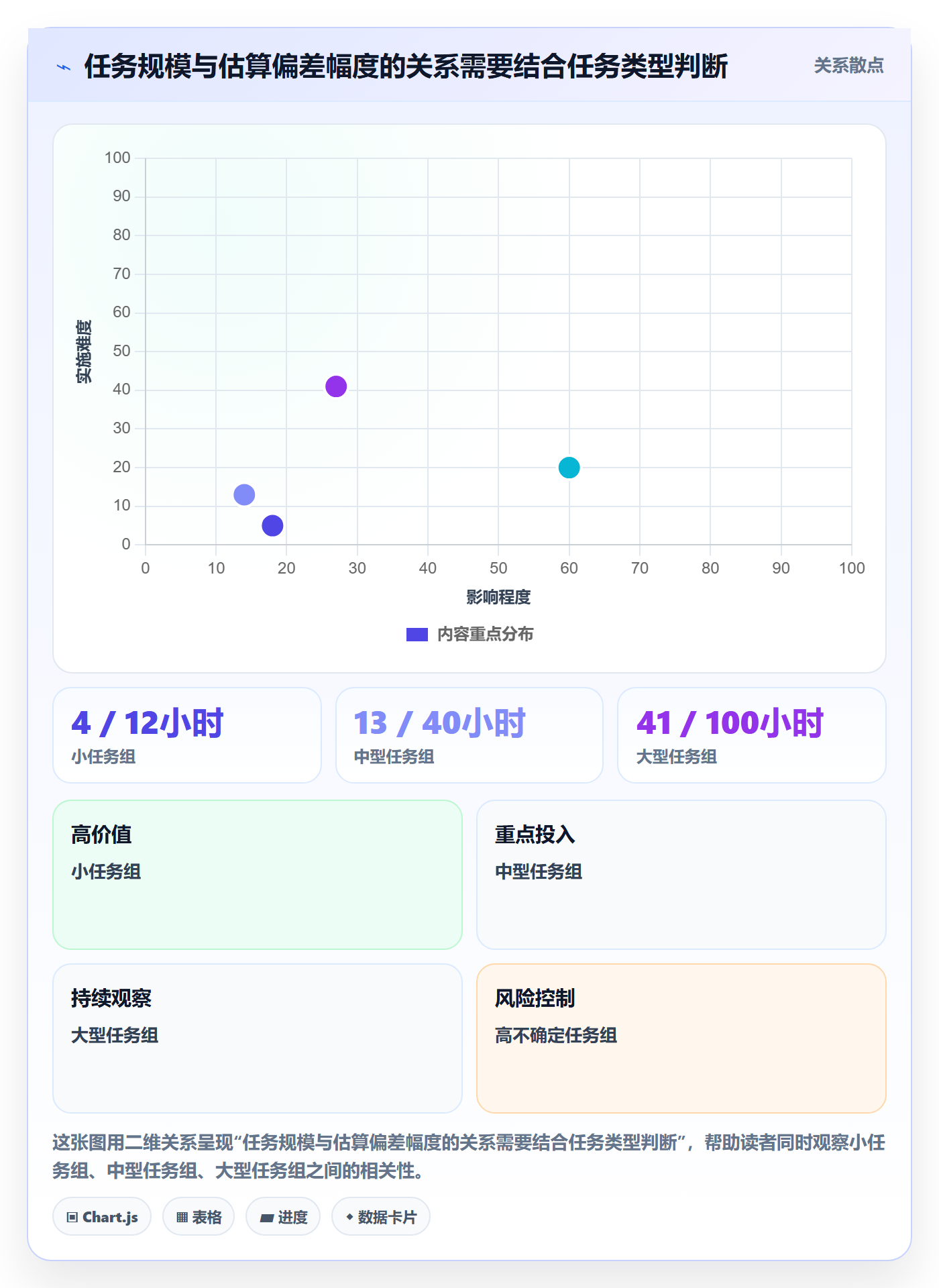 计划工时流程与规范:项目经理工时管理实操方法关键指标