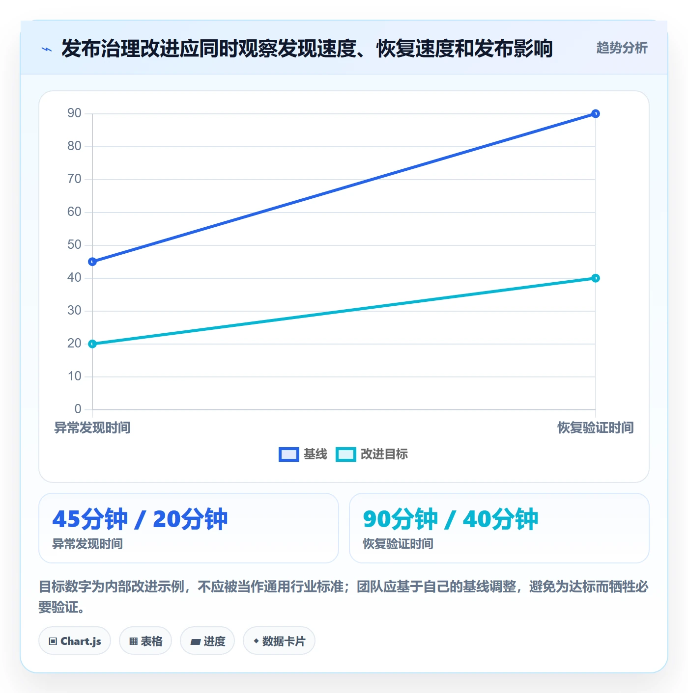 灰度发布管理指南:研发团队如何做好发布管理,制度设计全流程