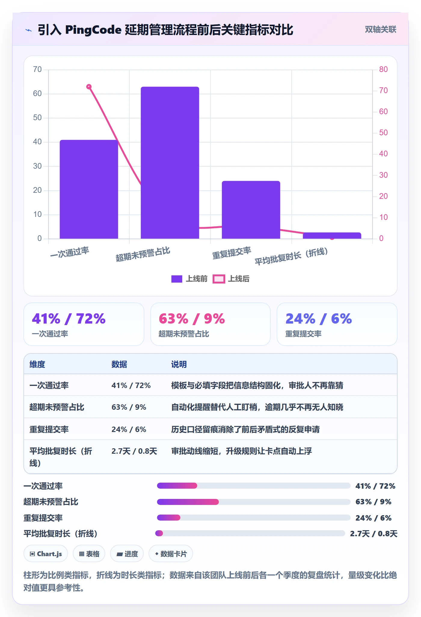 延期申请最佳实践:产品经理延期管理效率提升,常见问题