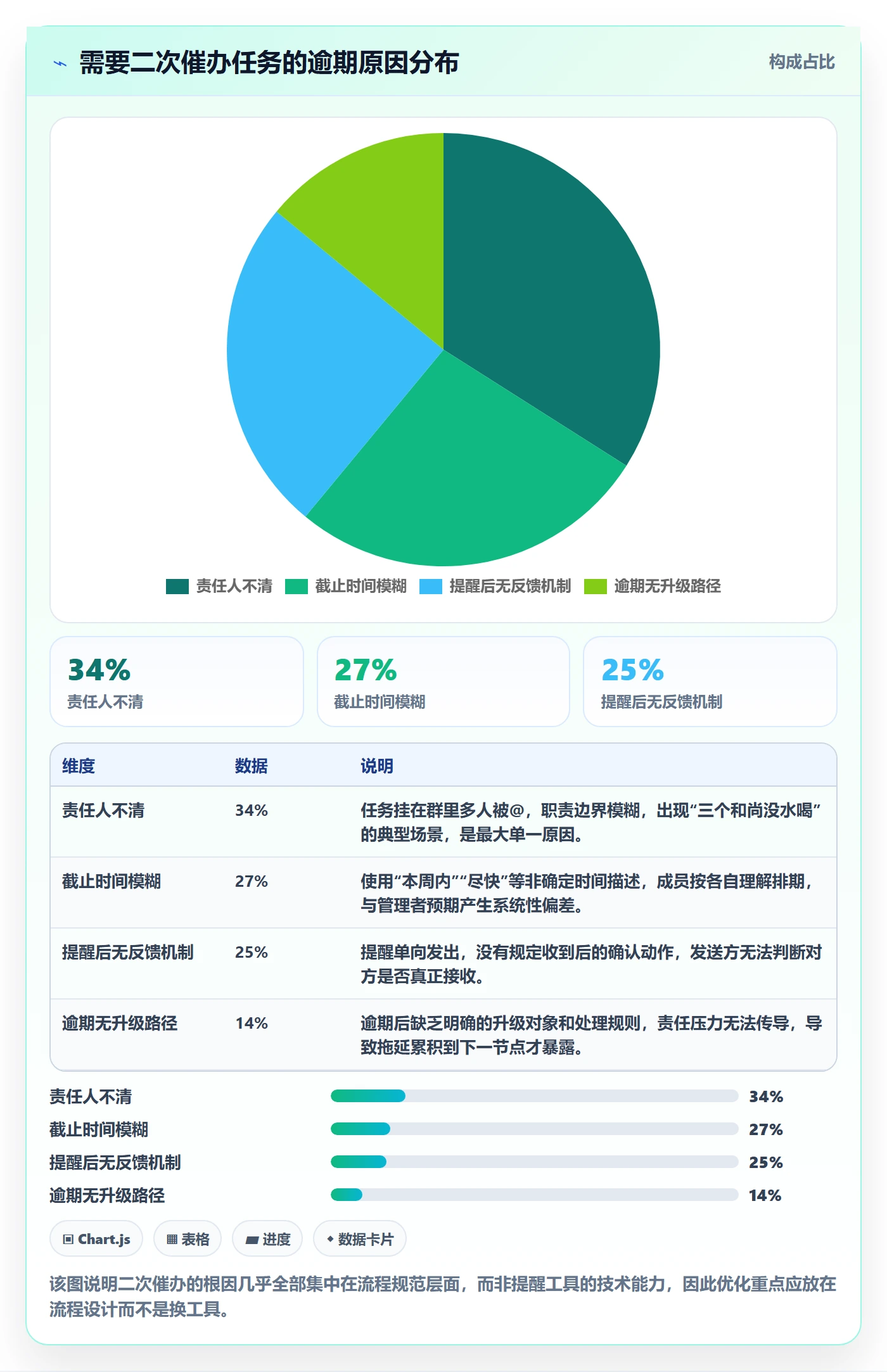 督办流程与规范：项目成员任务提醒效率提升关键指标