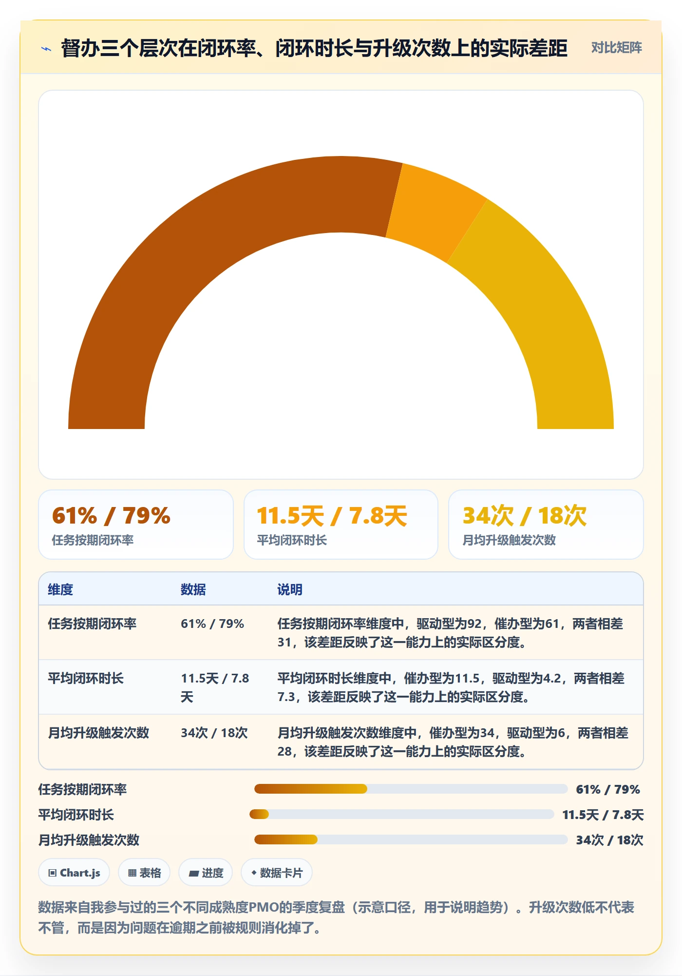 督办管理方法大全：PMO任务提醒入门指南落地清单