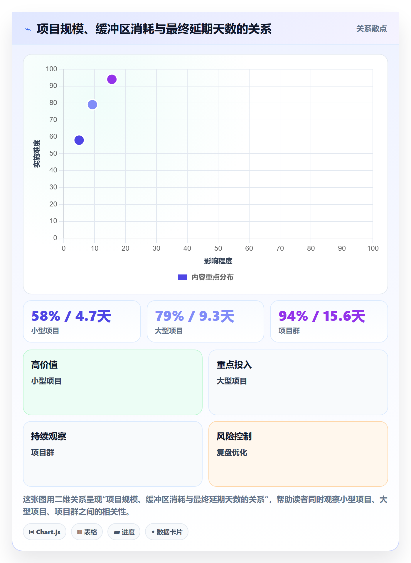 节点延期管理指南：实施团队如何做好里程碑，实操方法全流程