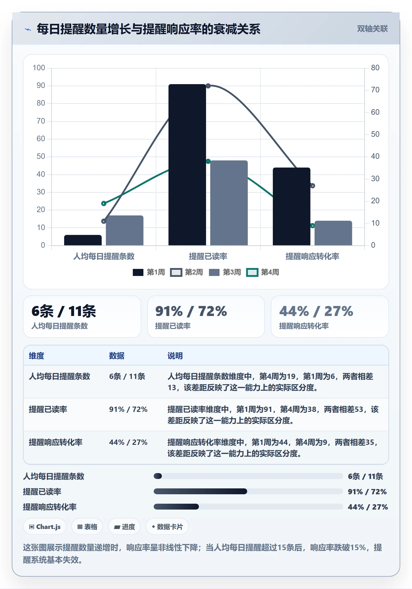 任务提醒催办教程:实施团队风险控制,避坑指南